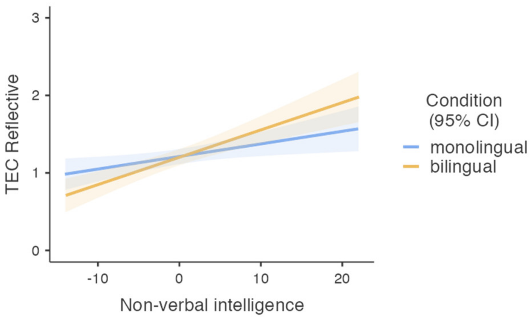 Behavsci 12 00115 g002