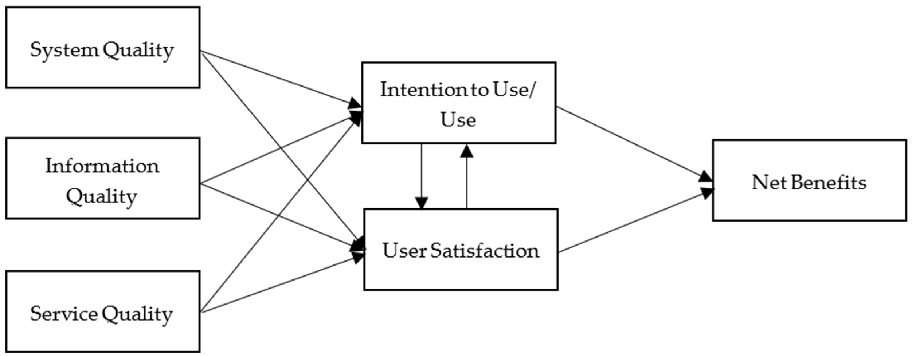 Behavsci 12 00124 g002