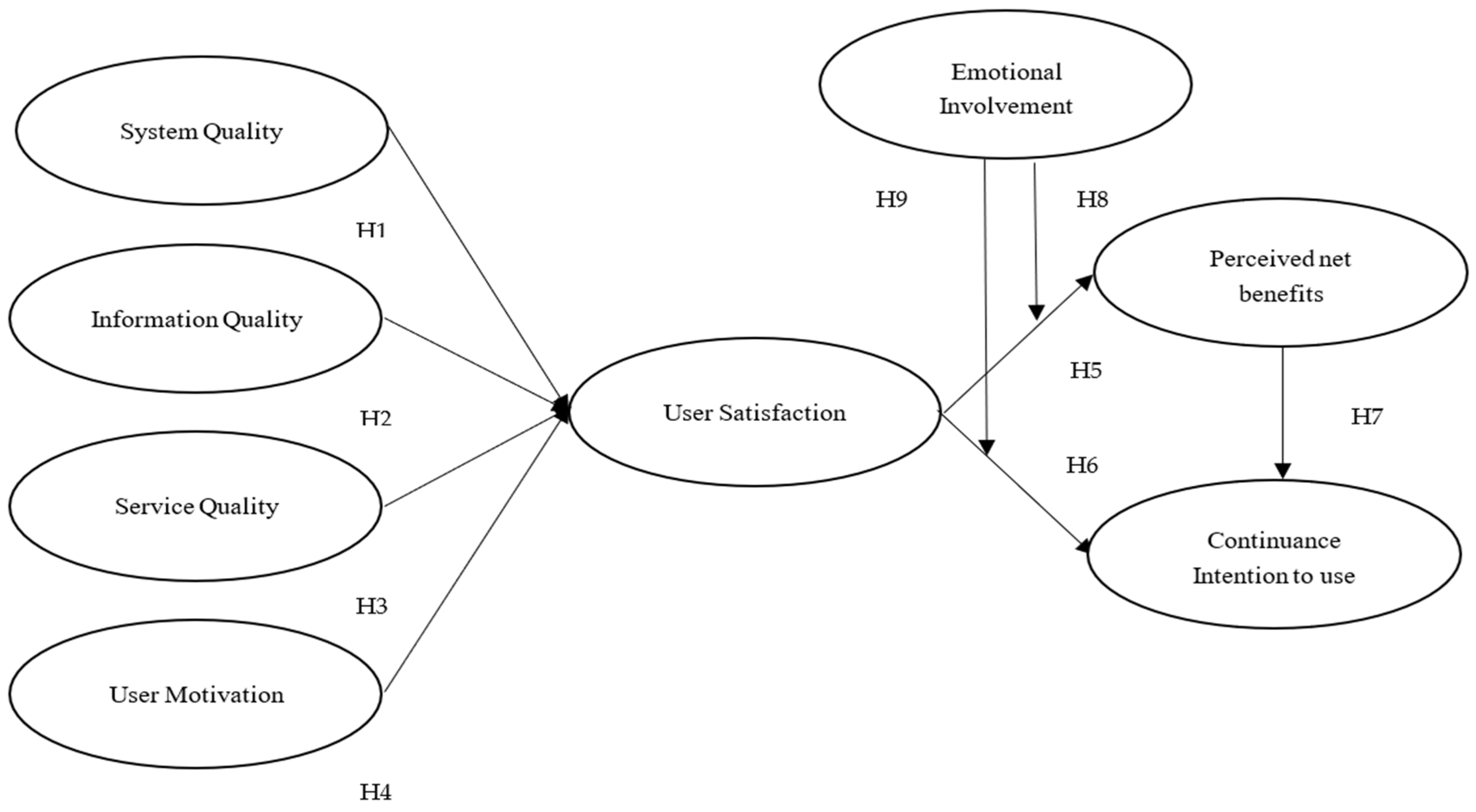 Behavsci 12 00124 g003