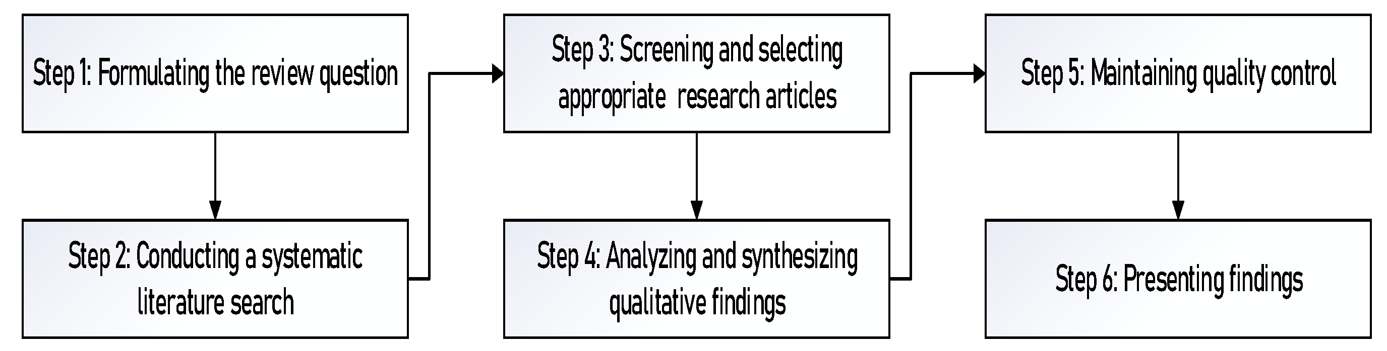 Behavsci 12 00130 g001