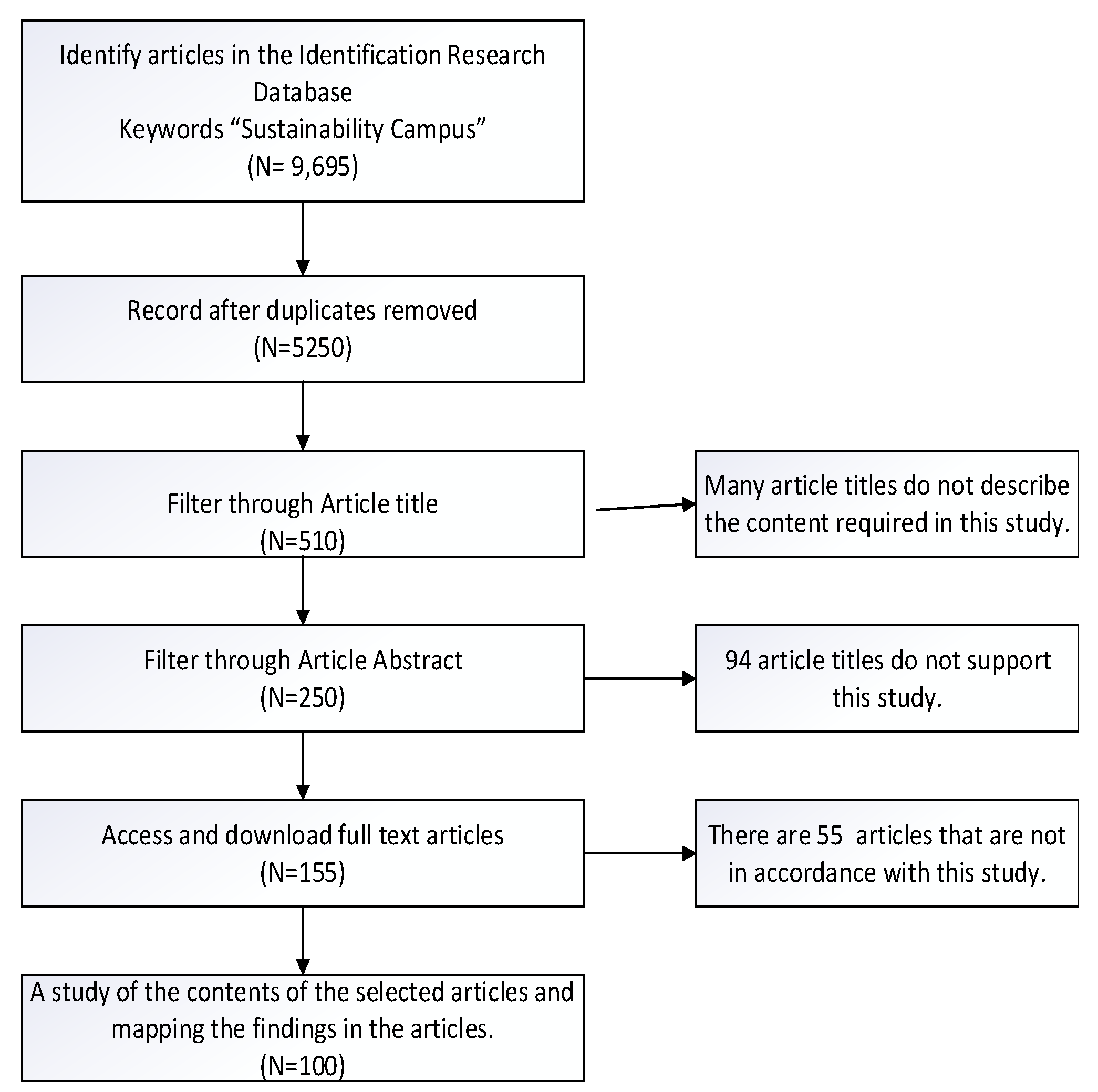 Behavsci 12 00130 g002