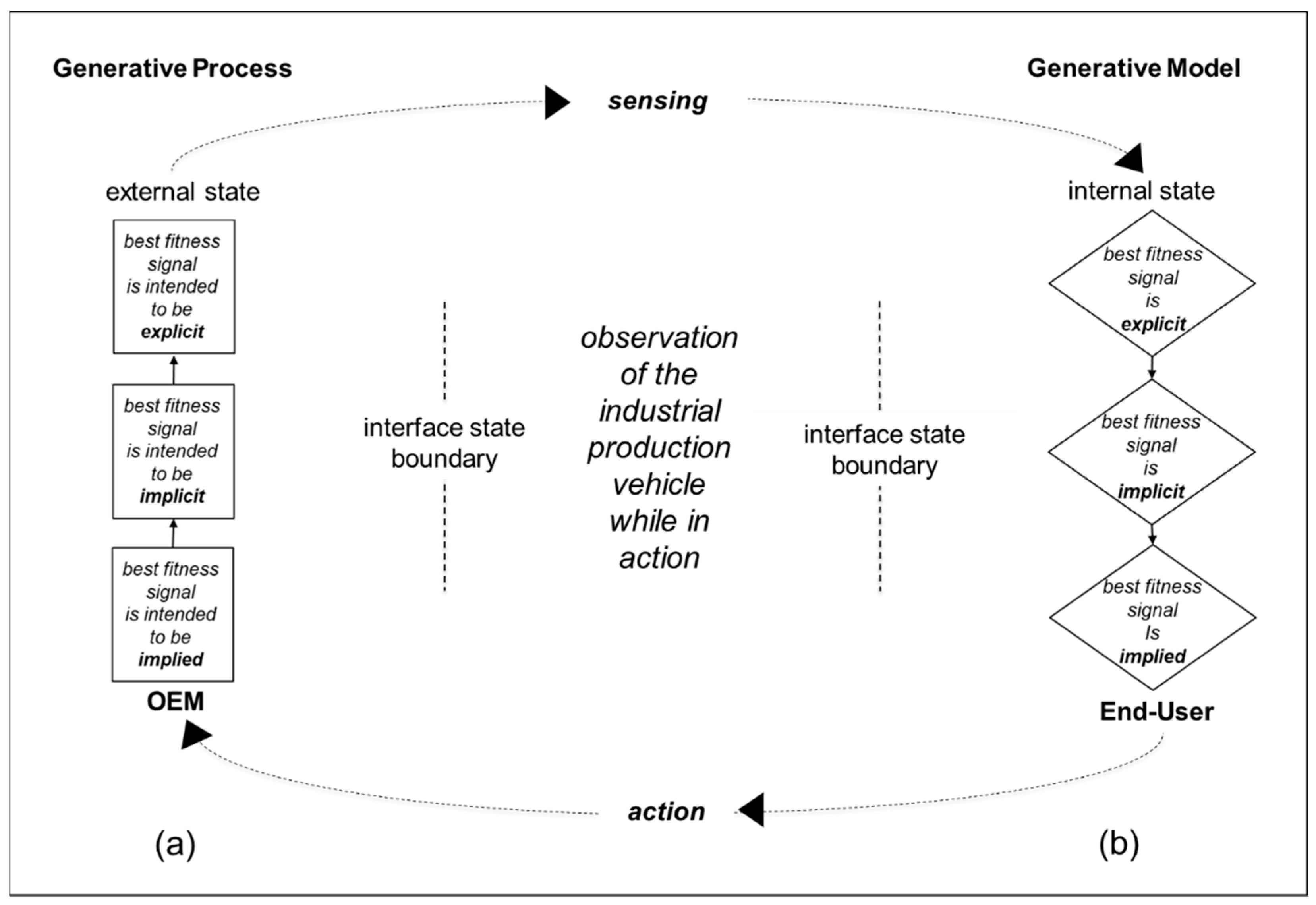 Behavsci 12 00131 g001