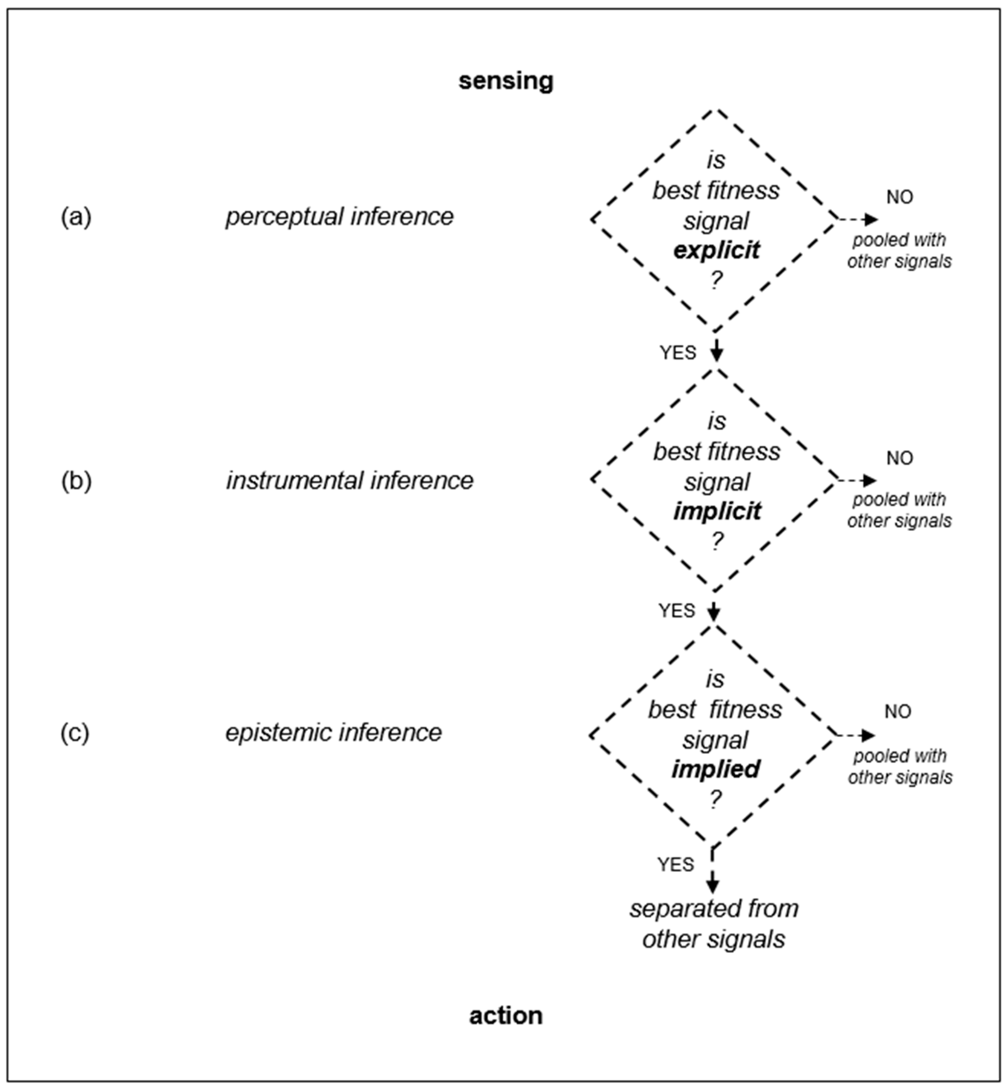 Behavsci 12 00131 g002