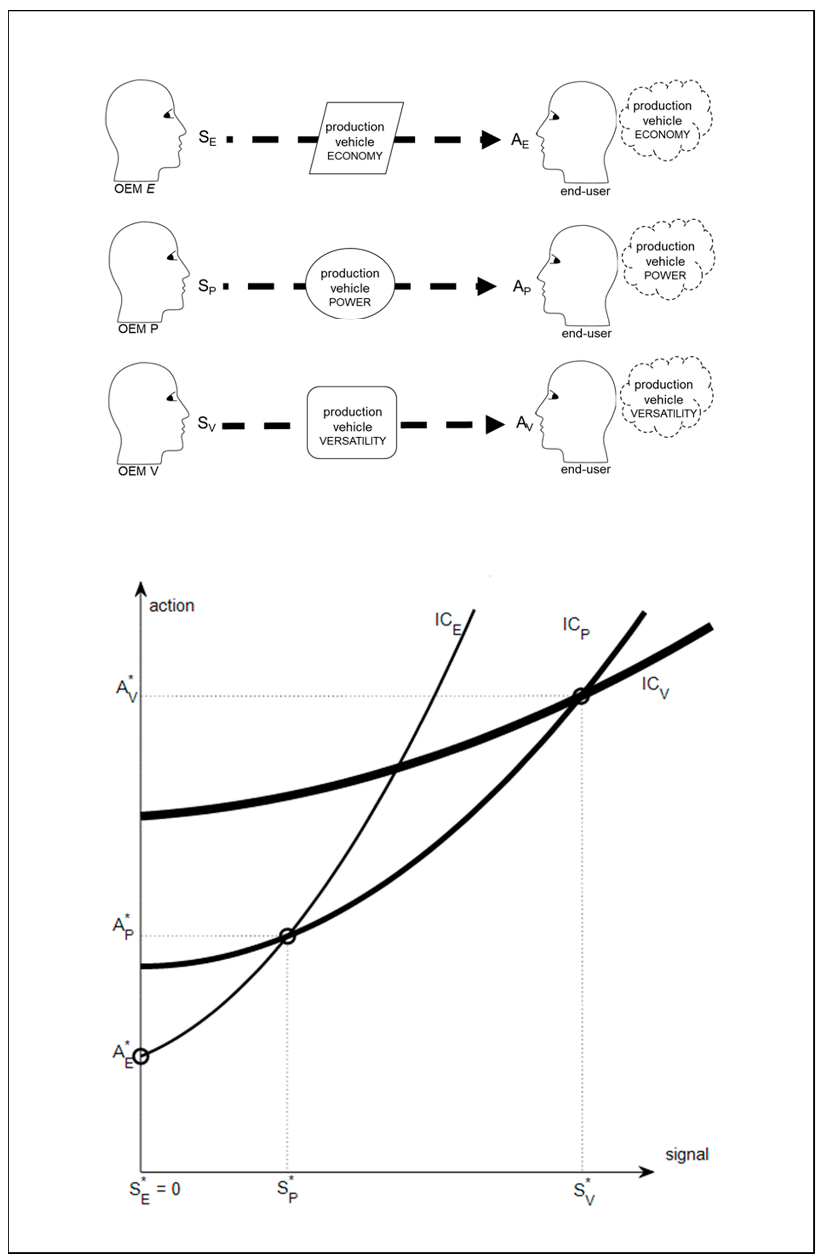 Behavsci 12 00131 g004