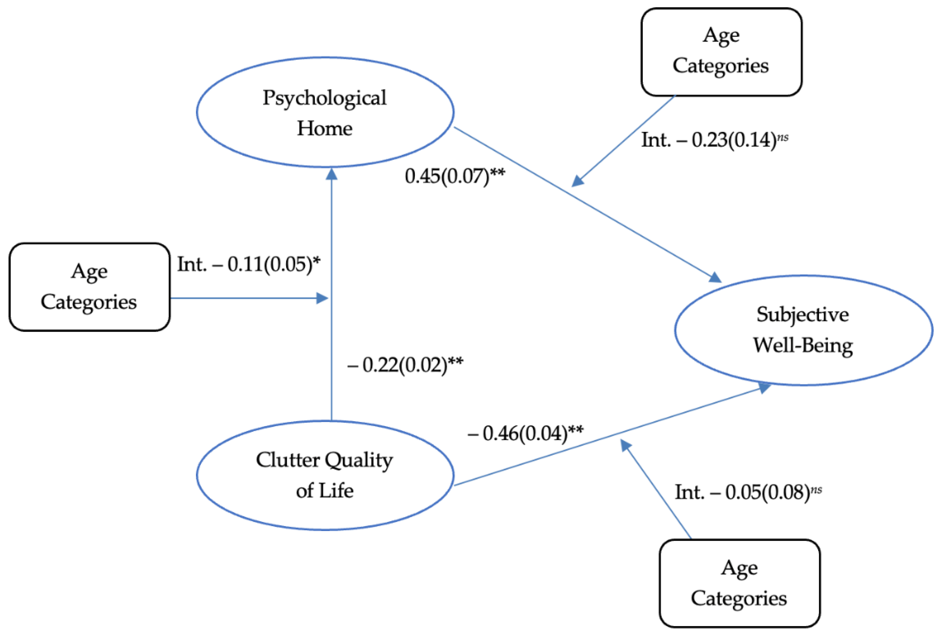 Behavsci 12 00132 g001
