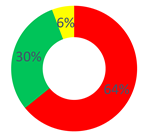 Behavsci 12 00134 i003