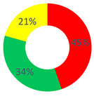 Behavsci 12 00134 i005
