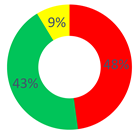 Behavsci 12 00134 i006