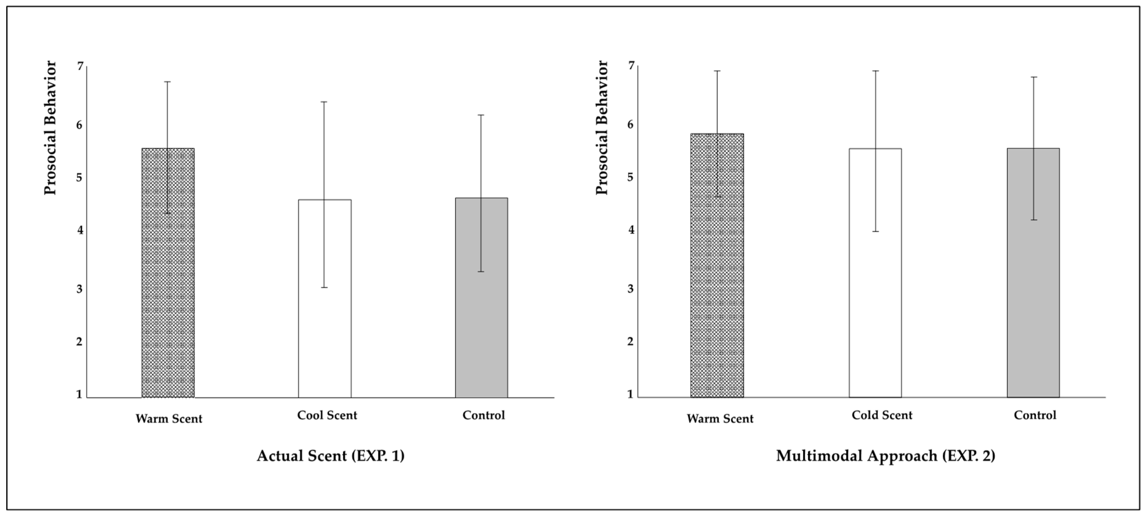 Behavsci 12 00146 g002 Behavsci 12 00146 g002