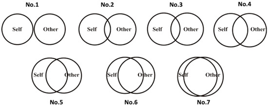 Behavsci 12 00146 g0a3 550