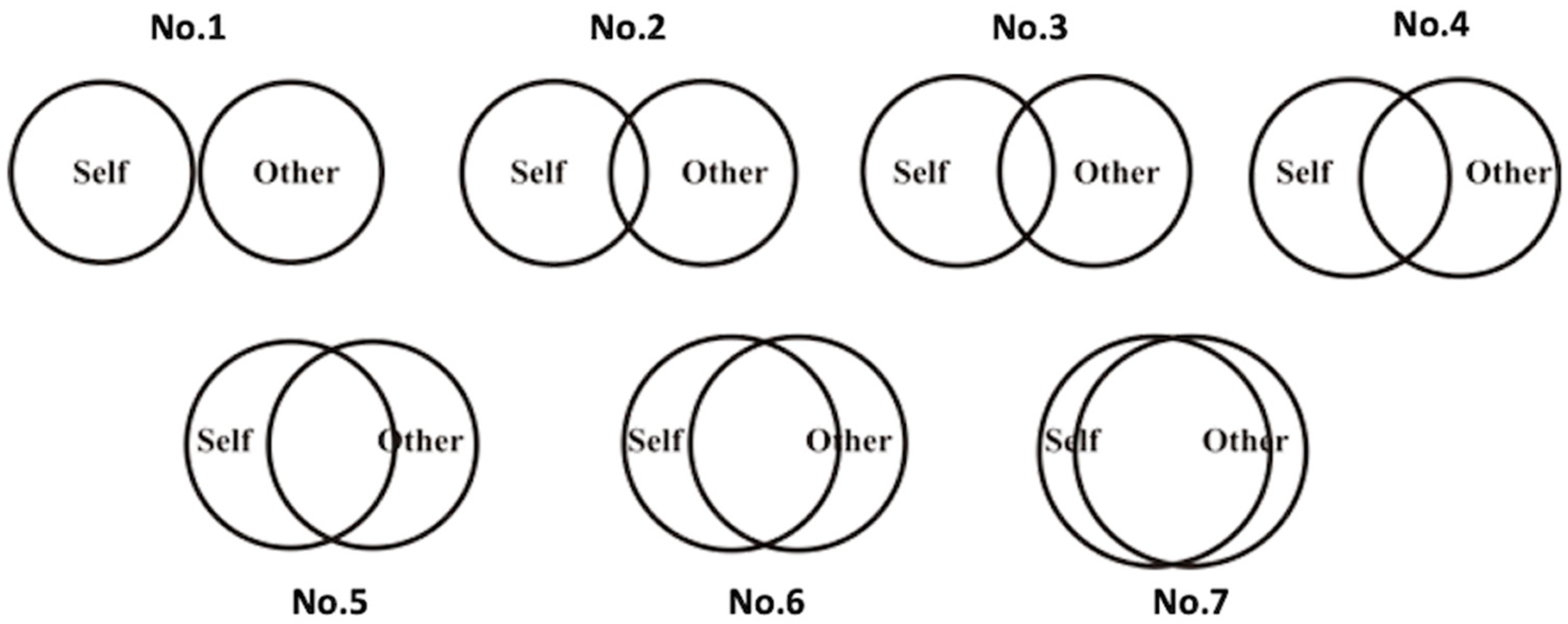 Behavsci 12 00146 g0a3 Behavsci 12 00146 g0a3