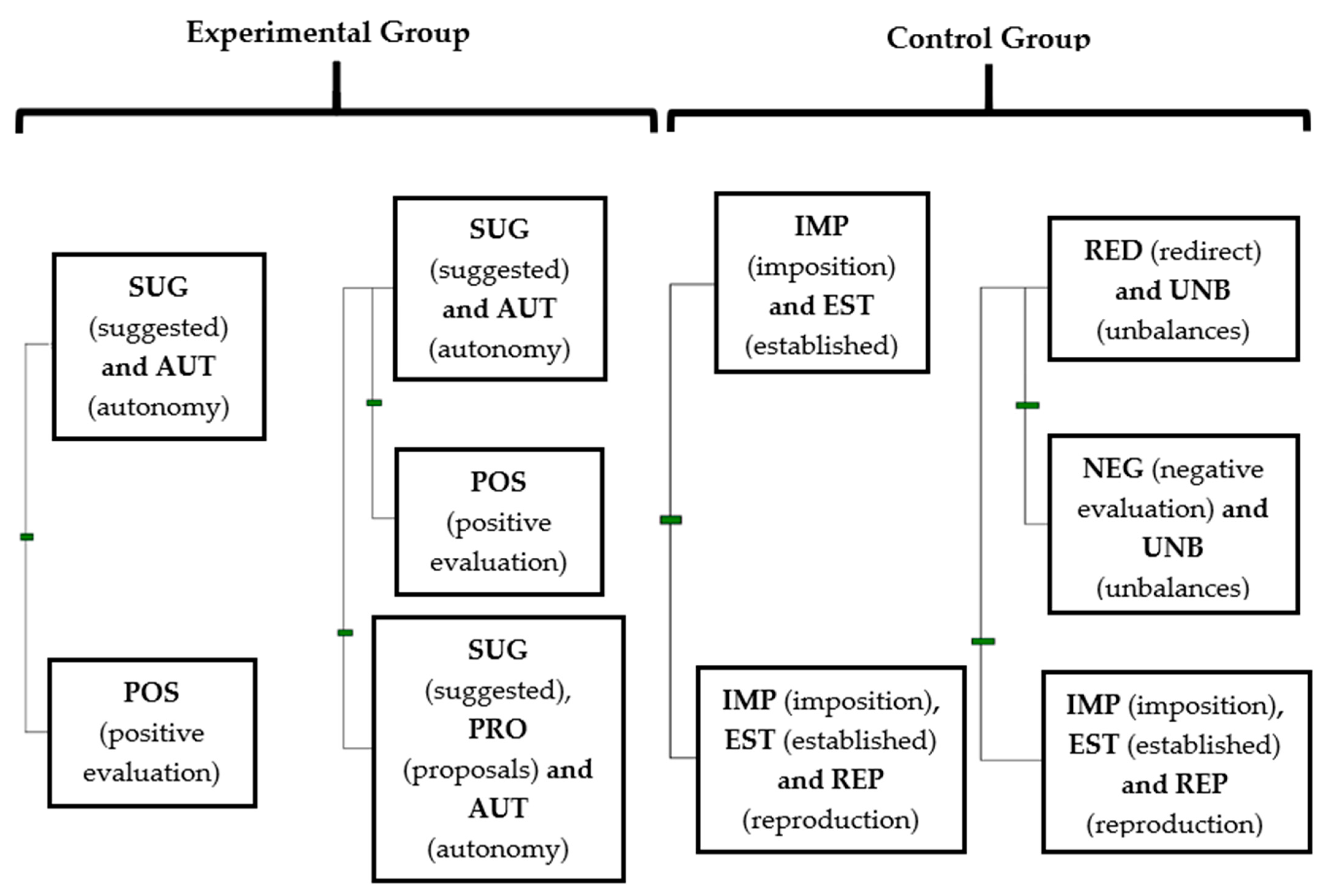 Behavsci 12 00153 g001 Behavsci 12 00153 g001
