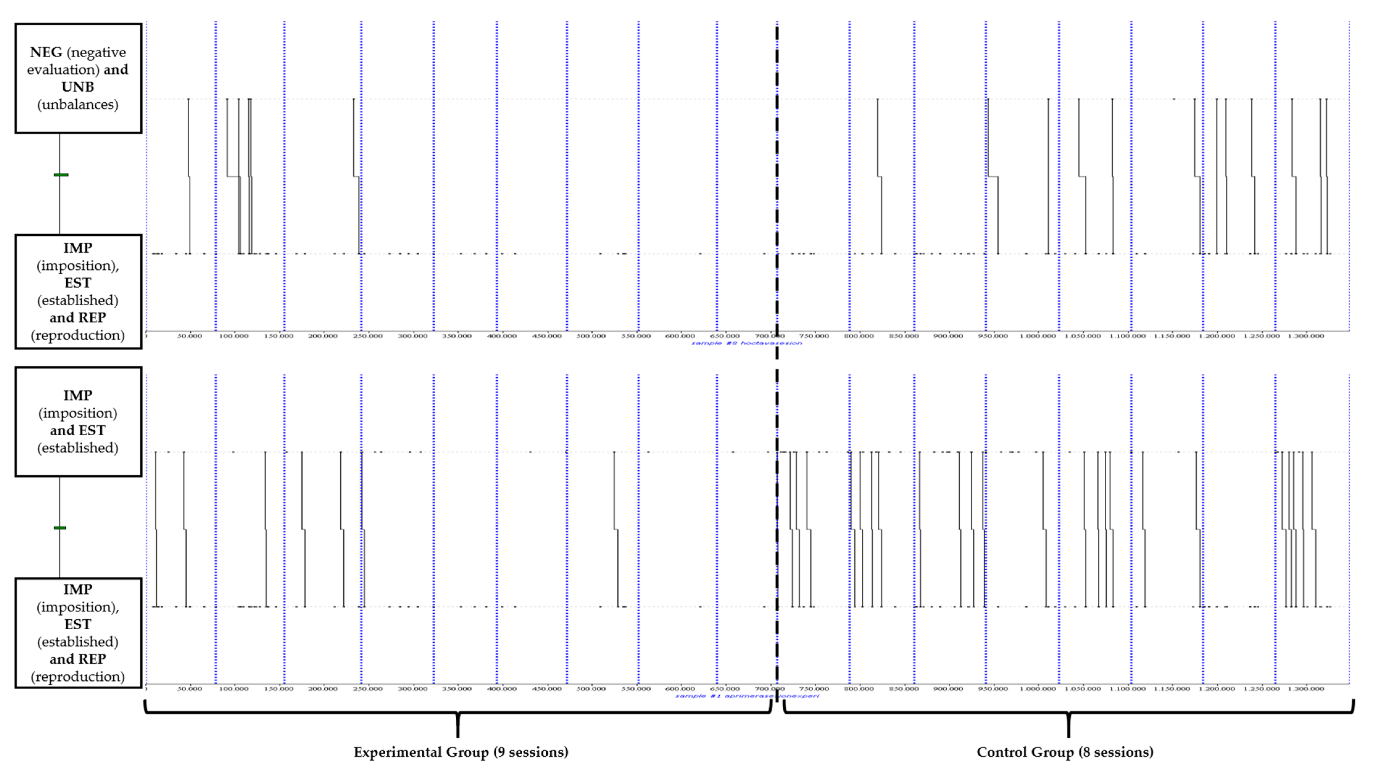 Behavsci 12 00153 g004 Behavsci 12 00153 g004