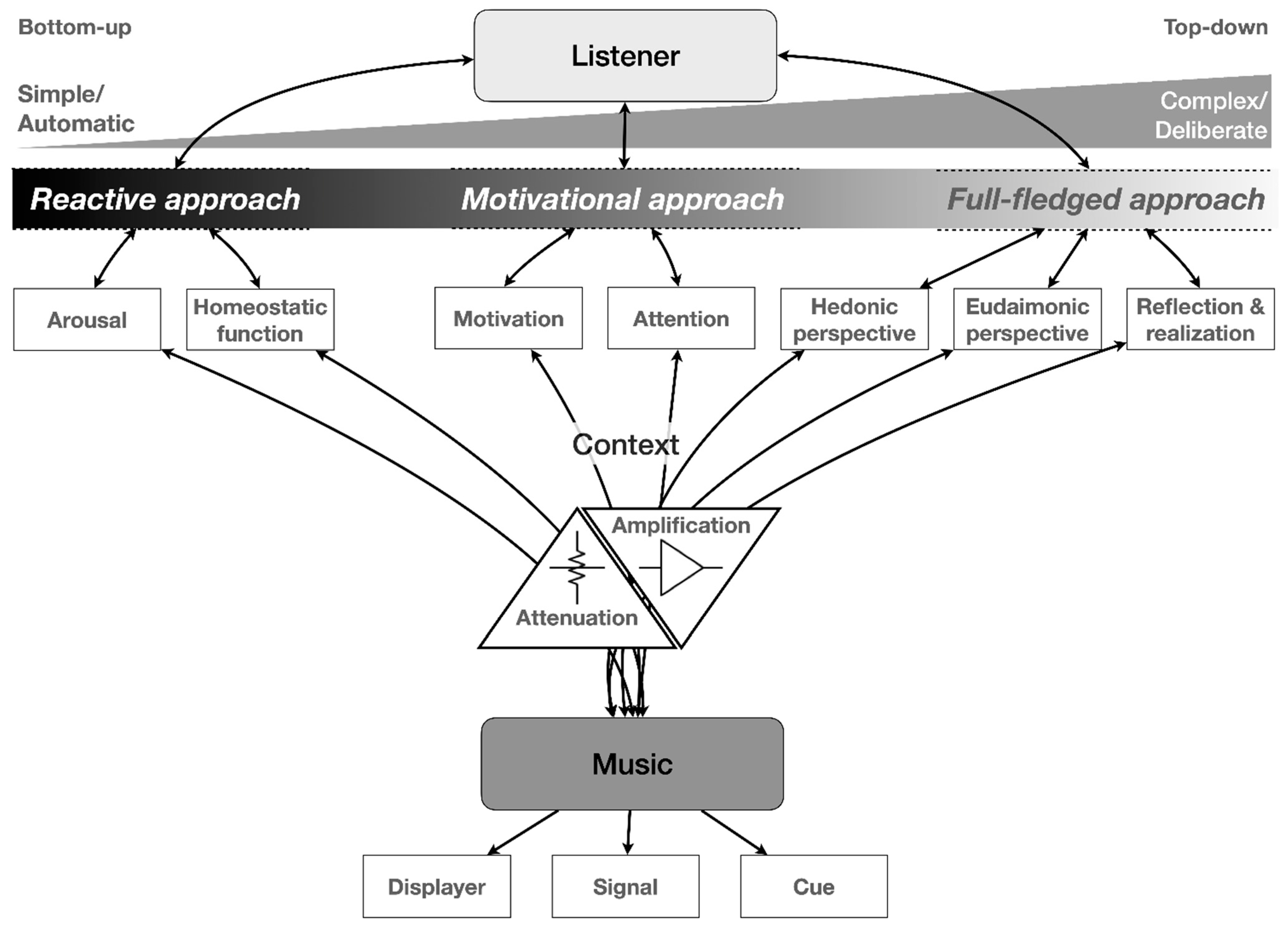 Behavsci 12 00154 g003