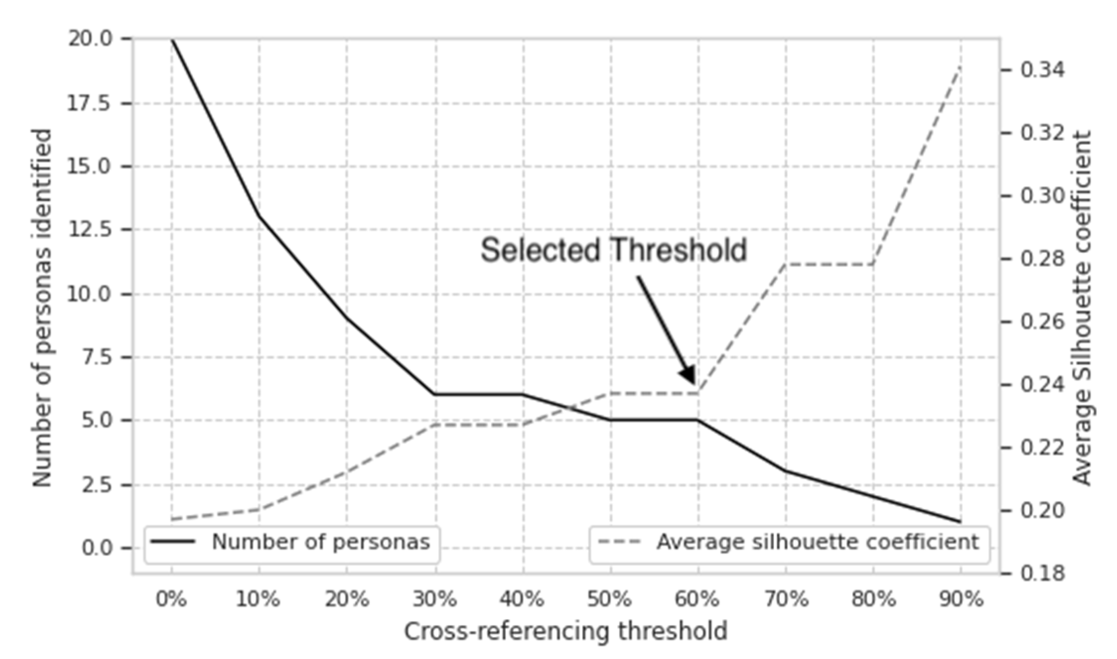 Behavsci 12 00159 g002