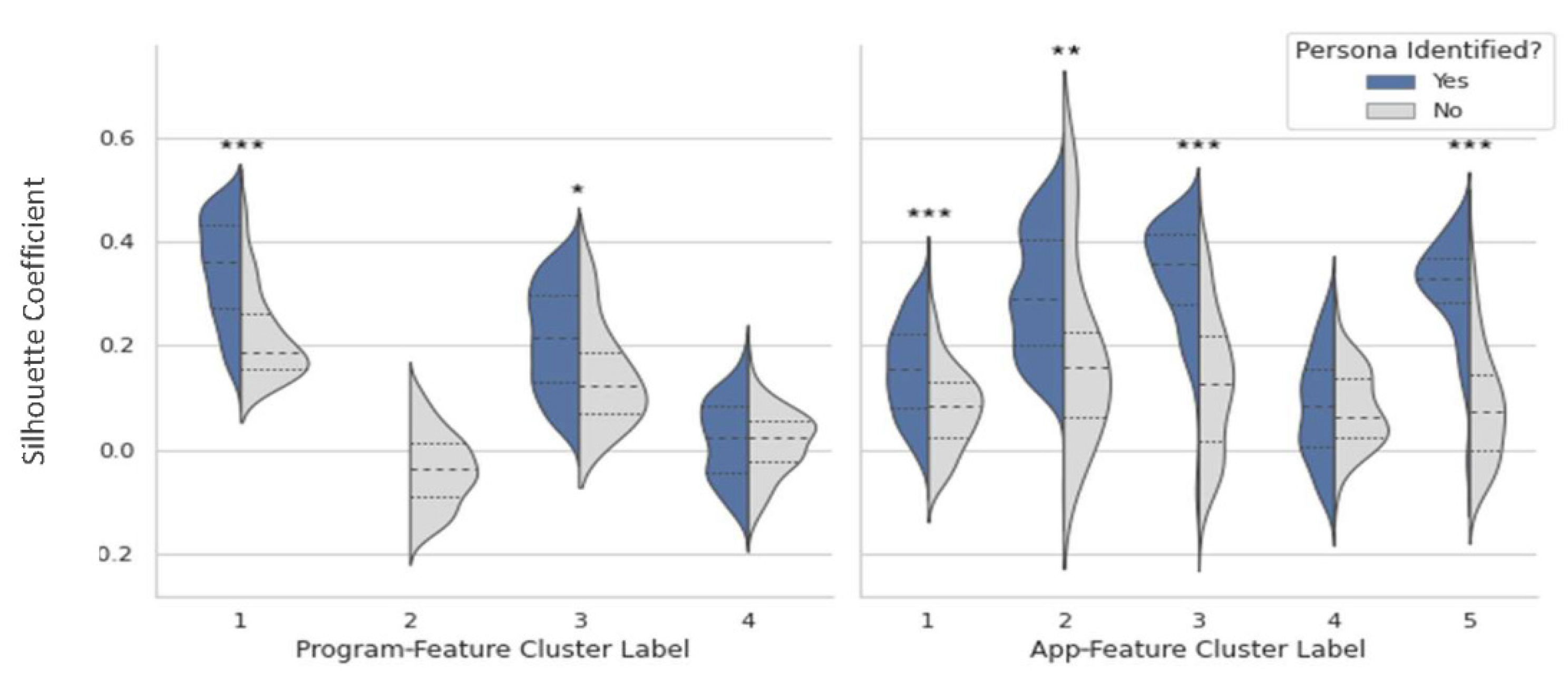Behavsci 12 00159 g003