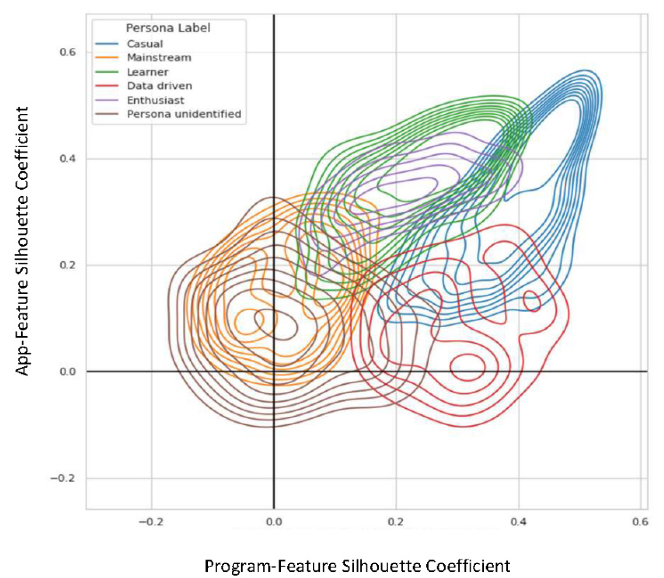 Behavsci 12 00159 g004