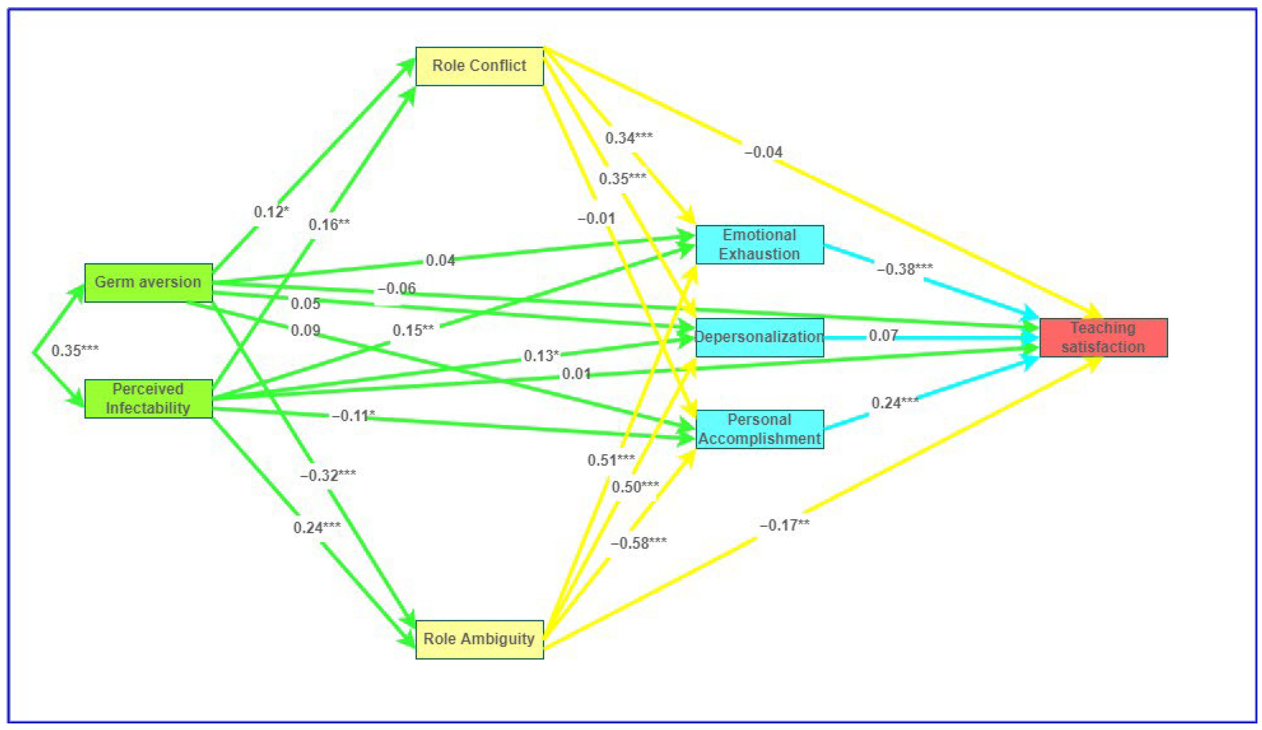 Behavsci 12 00160 g001