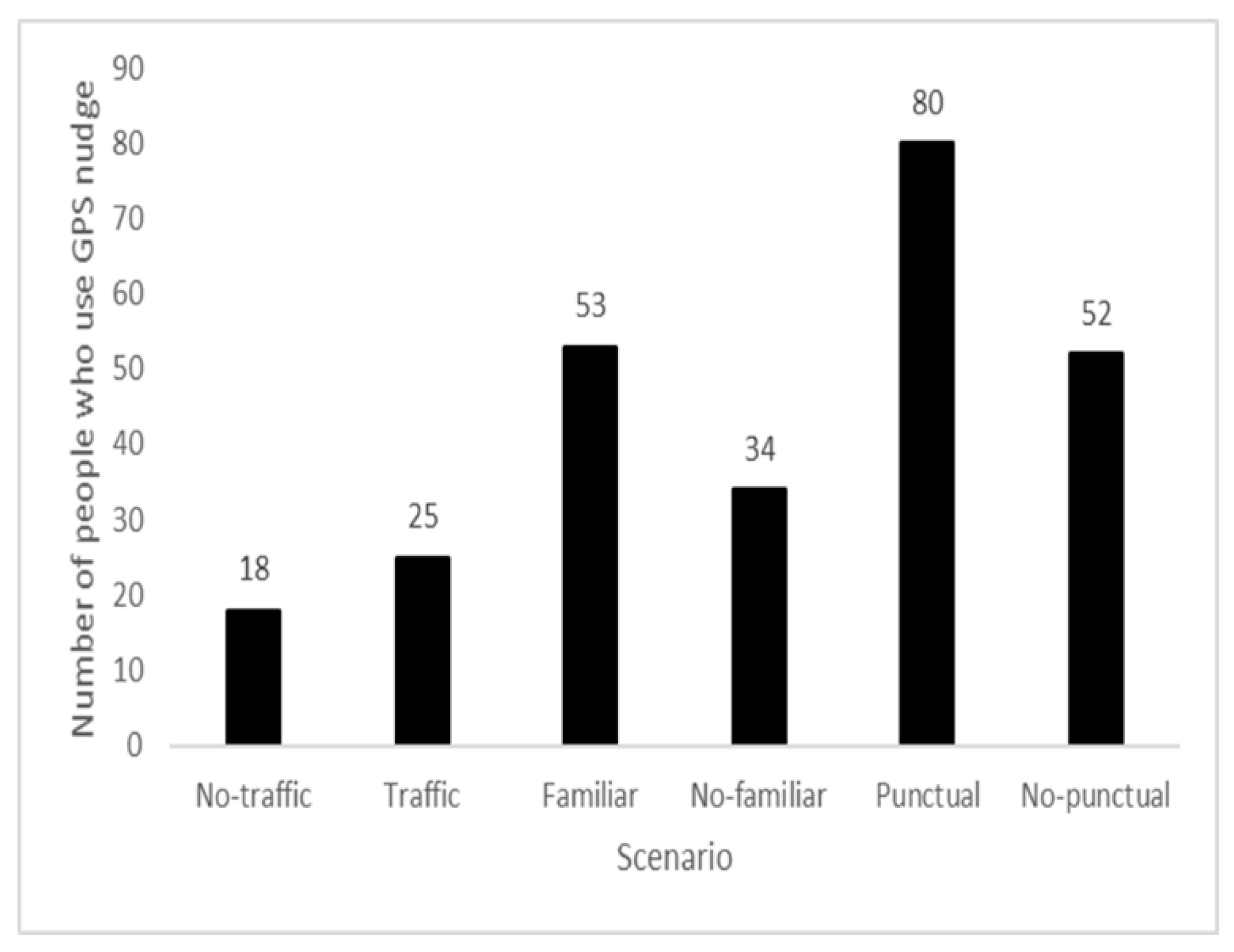 Behavsci 12 00165 g001