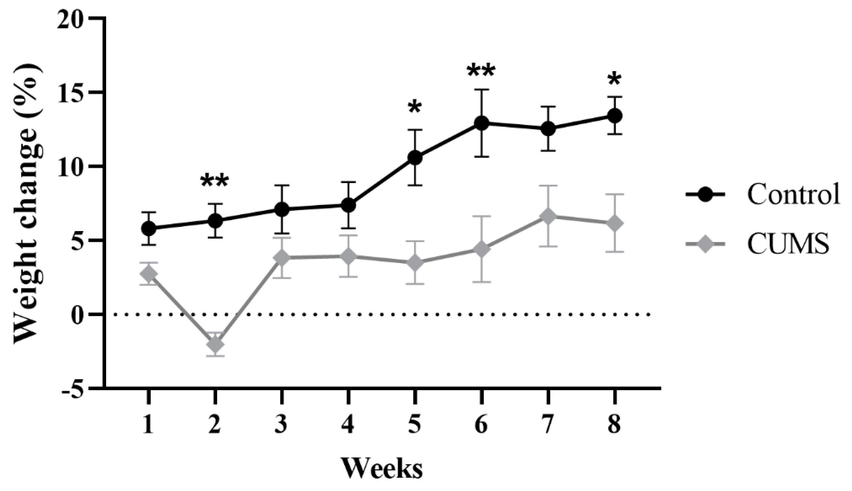 Behavsci 12 00166 g002 Behavsci 12 00166 g002