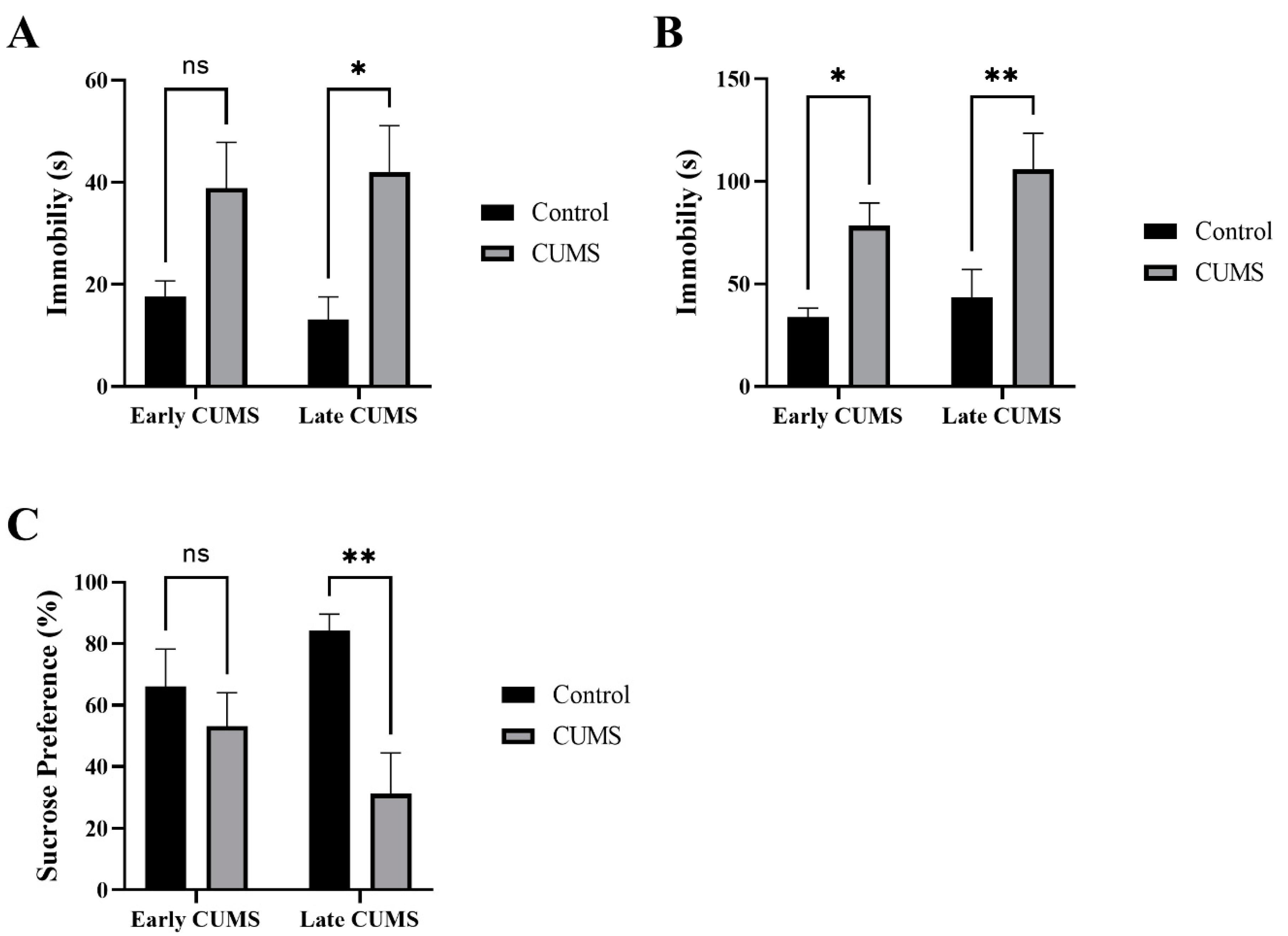 Behavsci 12 00166 g005 Behavsci 12 00166 g005
