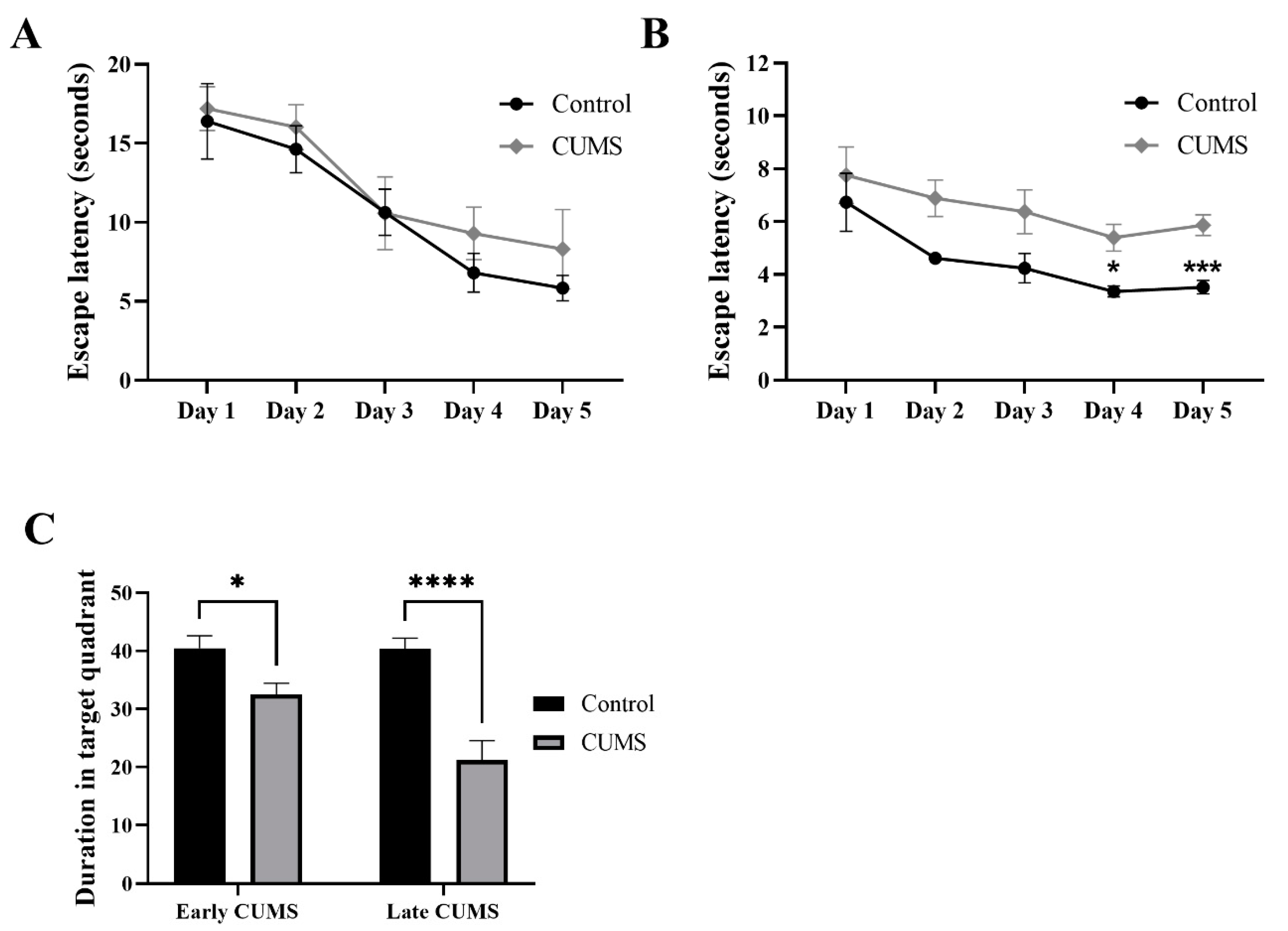 Behavsci 12 00166 g007 Behavsci 12 00166 g007