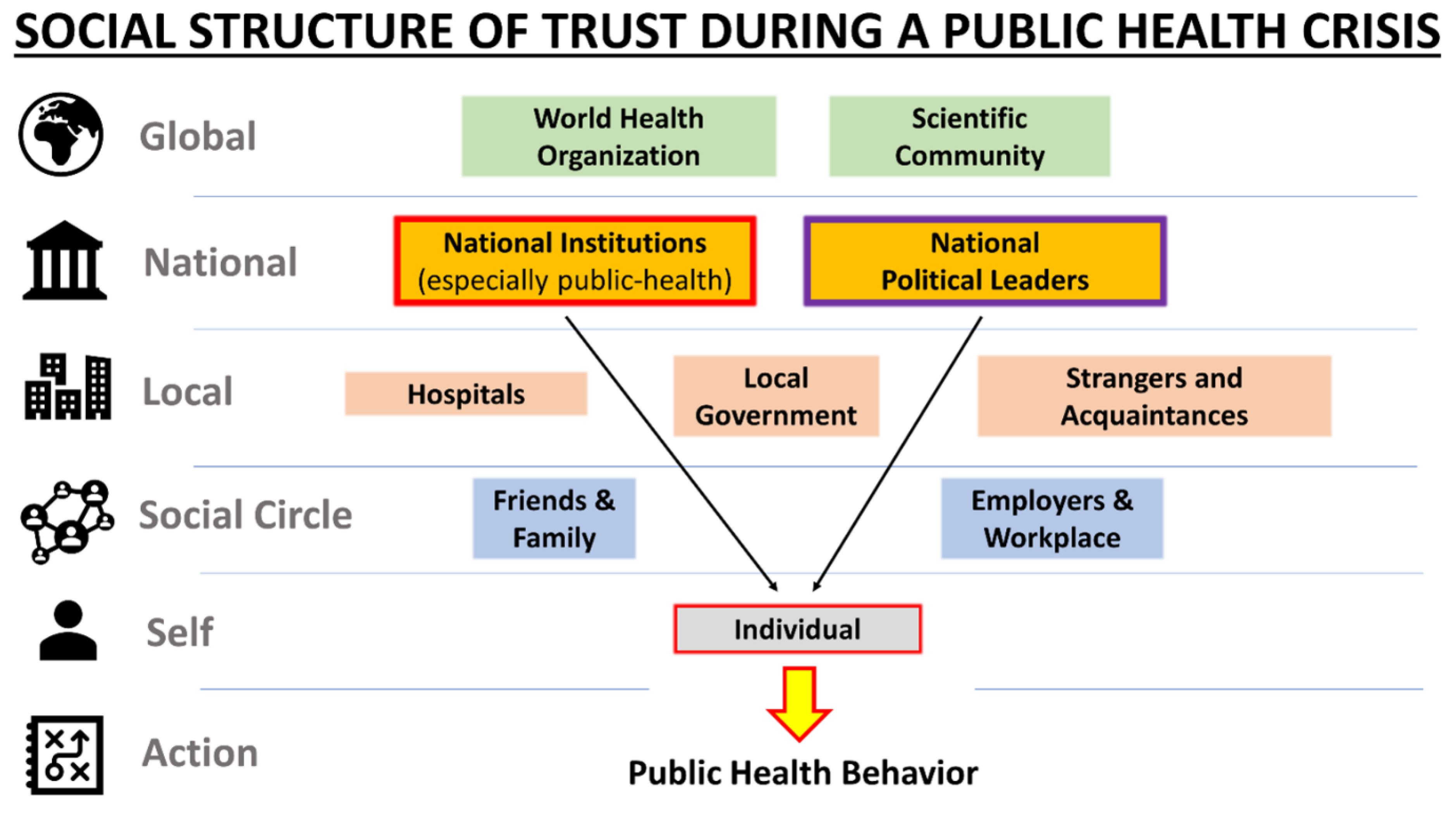 Behavsci 12 00170 g001