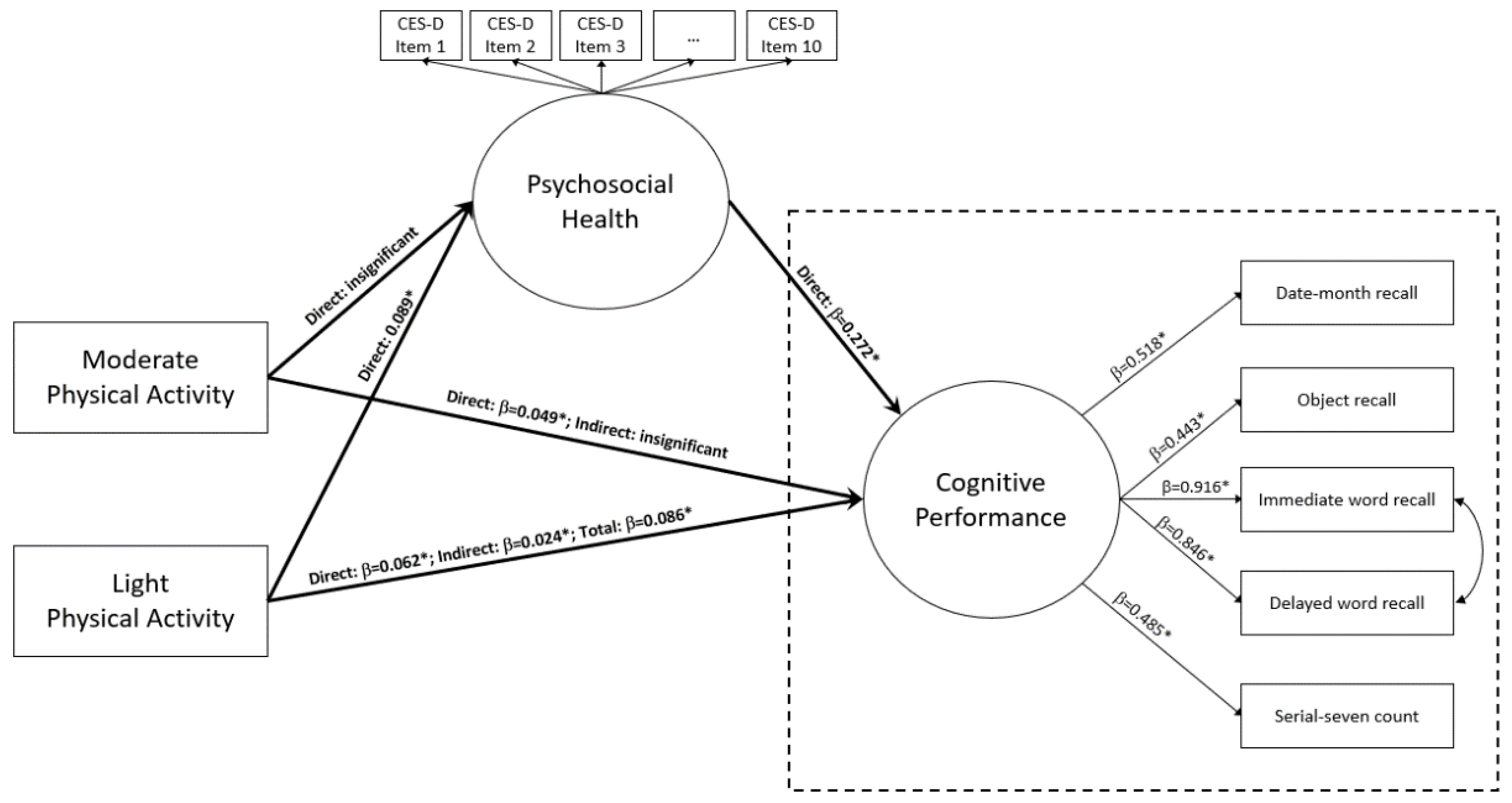 Behavsci 12 00175 g001