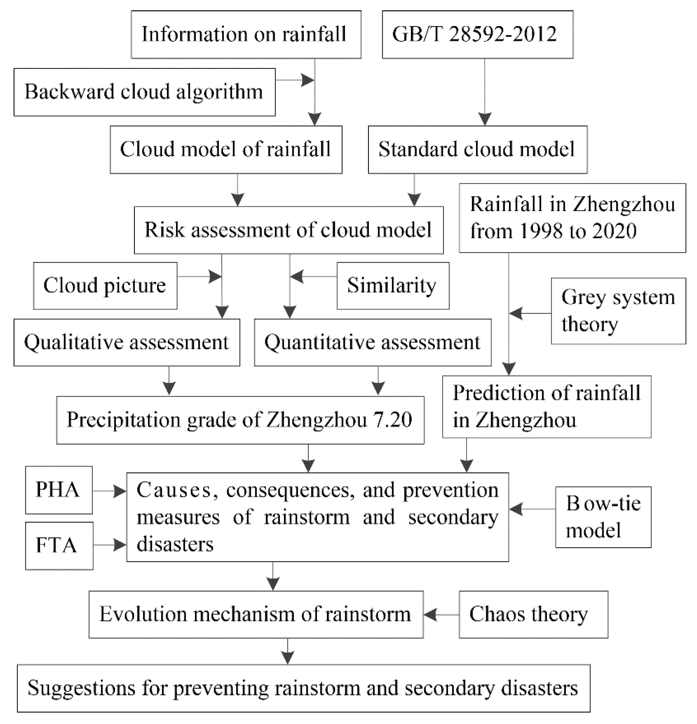 Behavsci 12 00176 g001