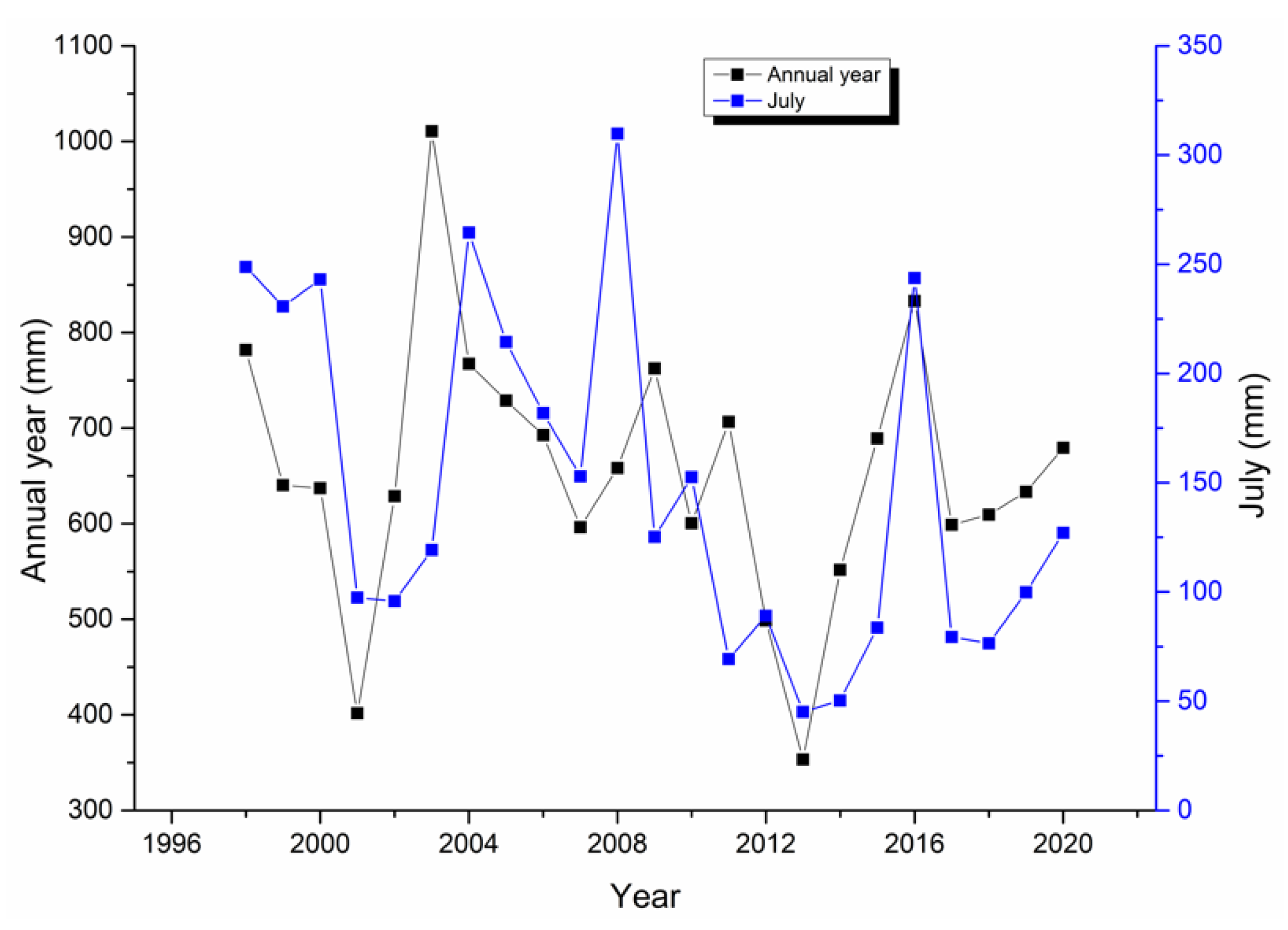 Behavsci 12 00176 g004
