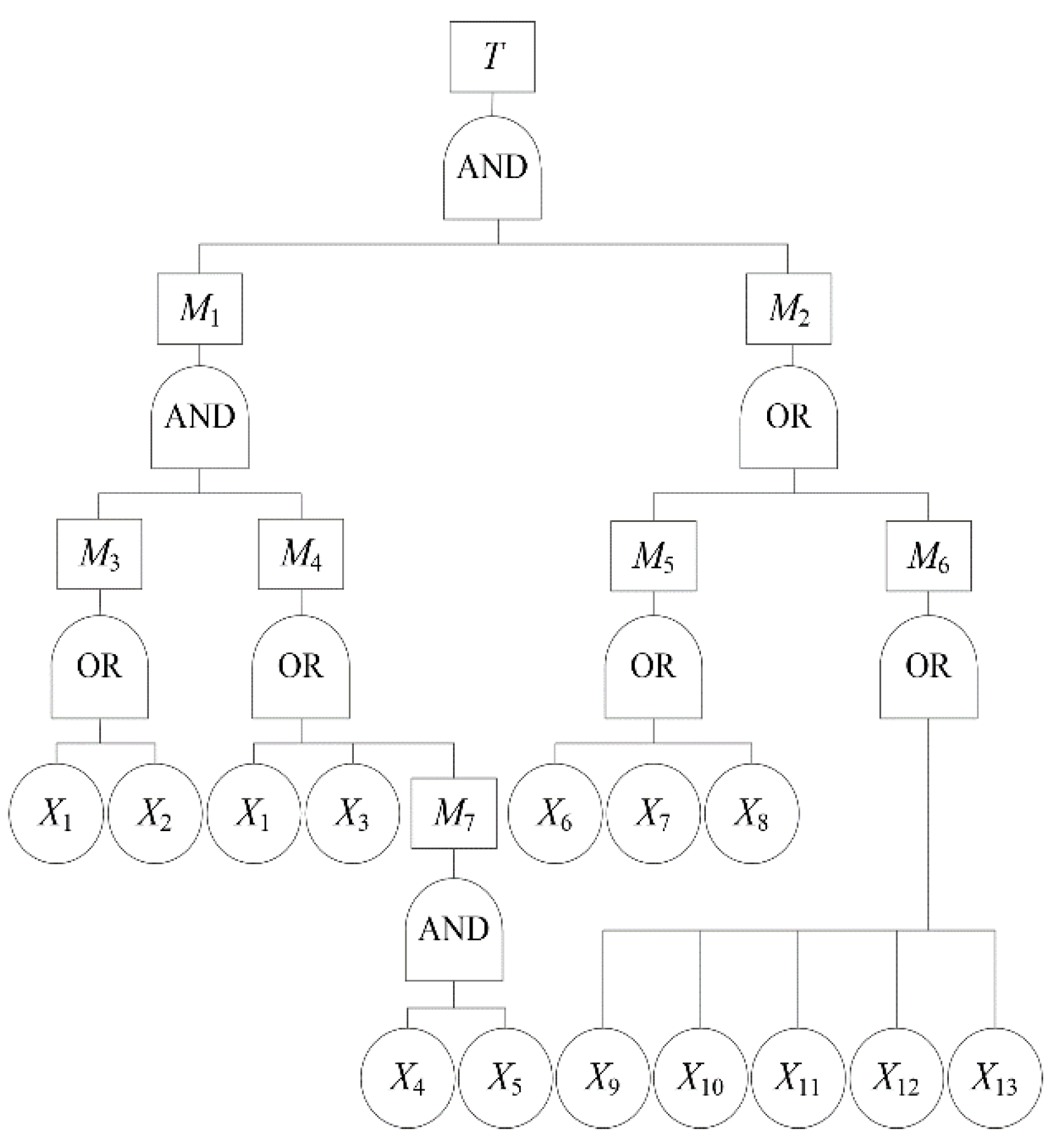 Behavsci 12 00176 g005