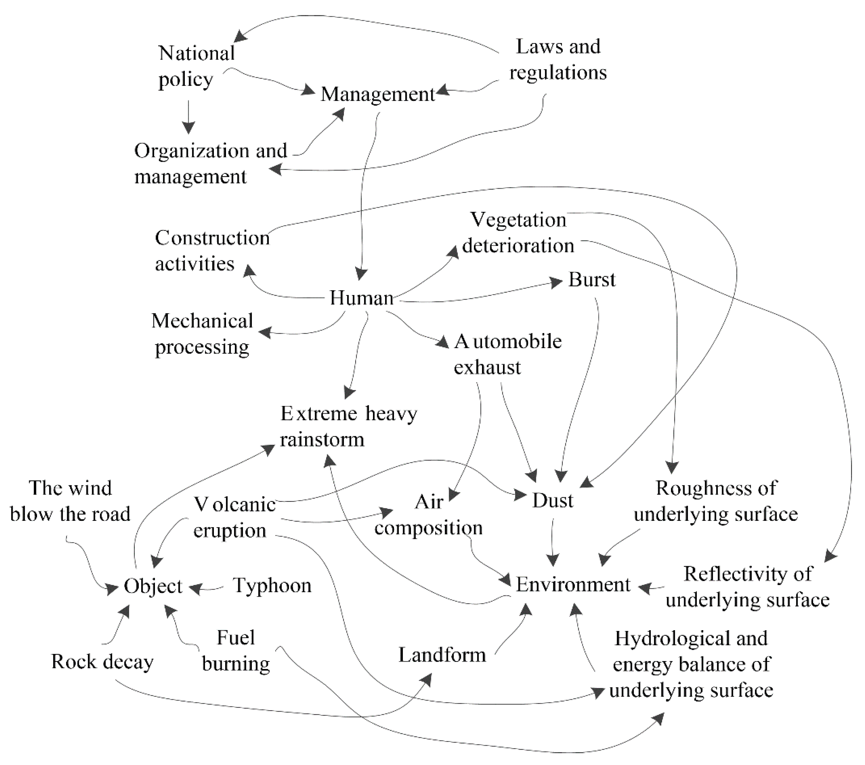 Behavsci 12 00176 g007