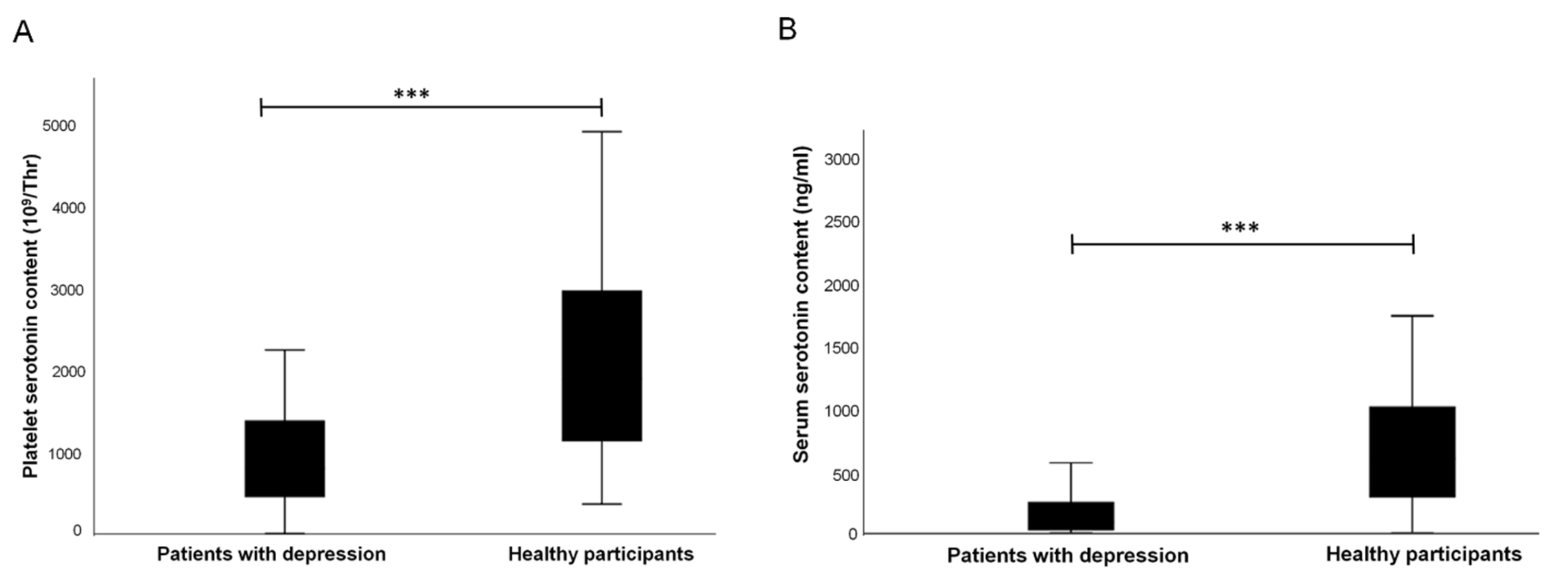 Behavsci 12 00178 g002 Behavsci 12 00178 g002