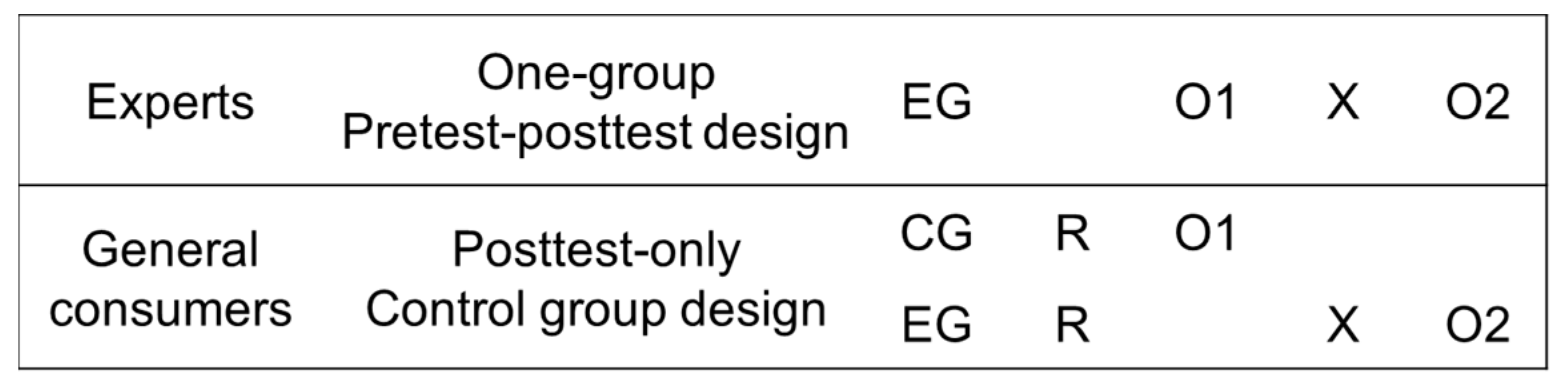 Behavsci 12 00179 g001 Behavsci 12 00179 g001