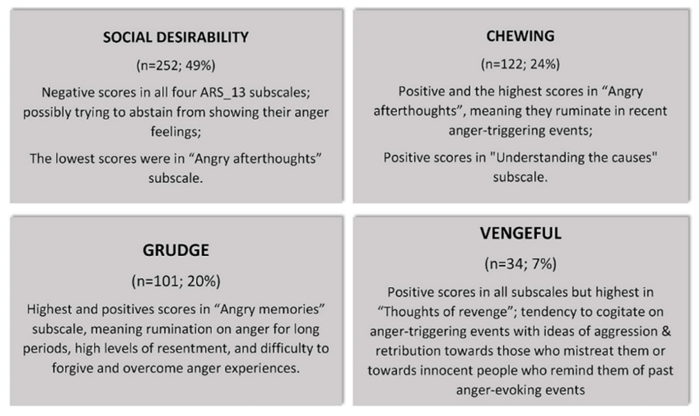 Behavsci 12 00180 g005