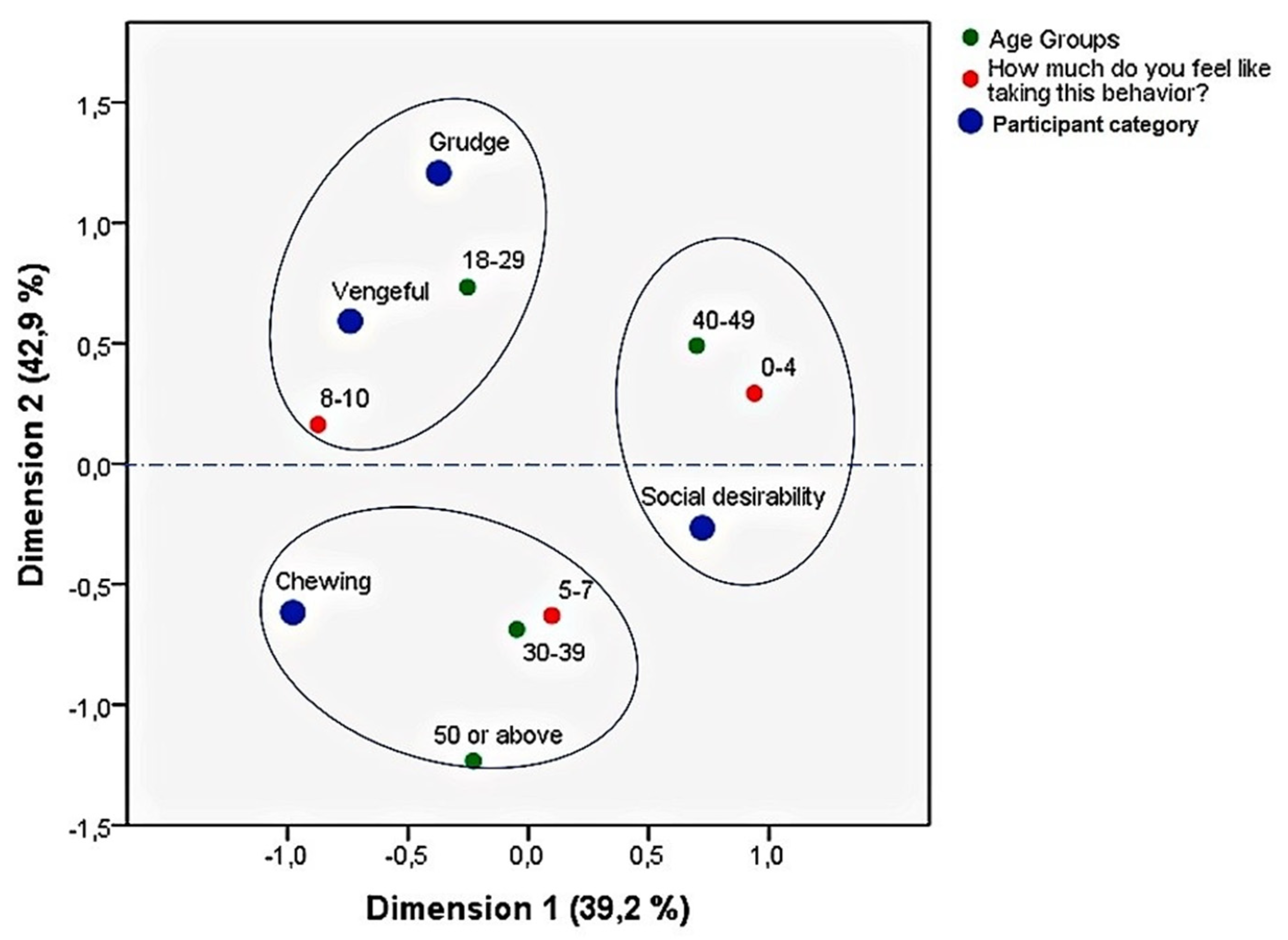 Behavsci 12 00180 g007