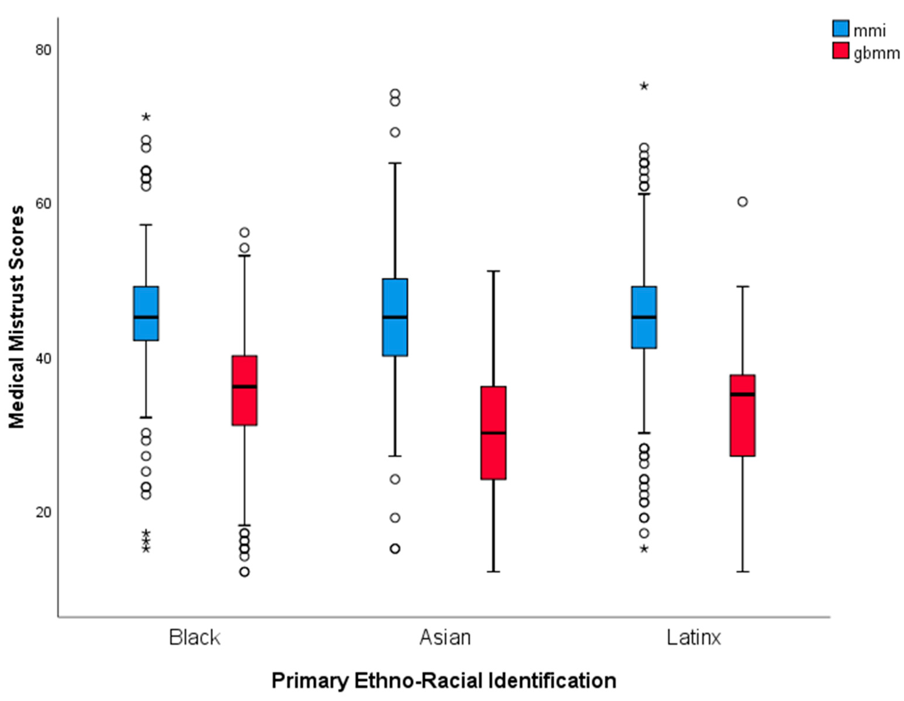 Behavsci 12 00186 g001