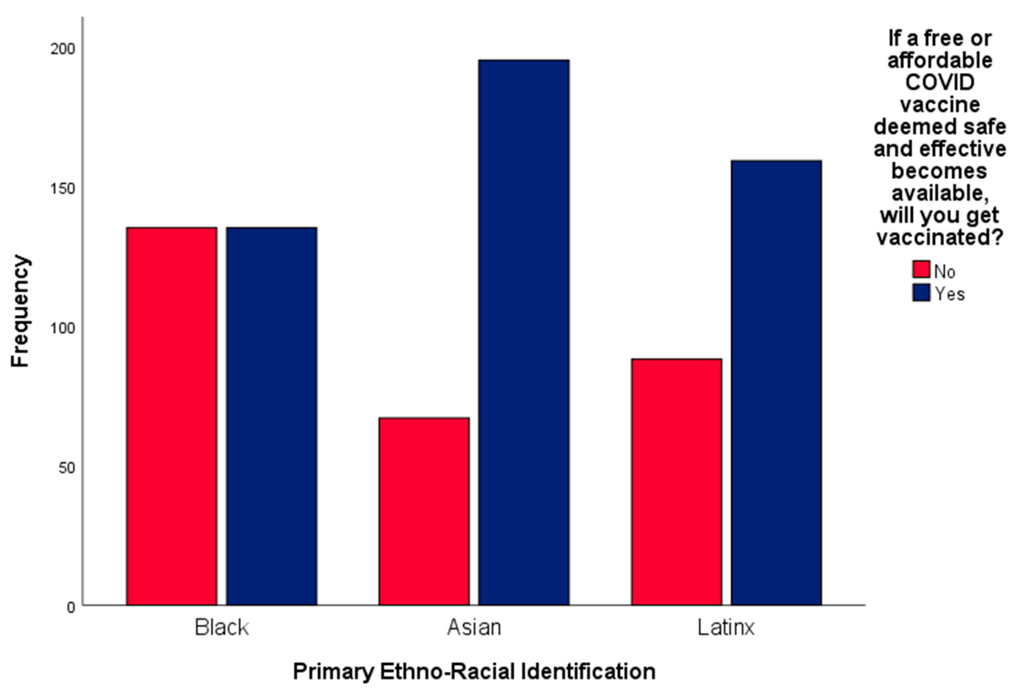 Behavsci 12 00186 g003