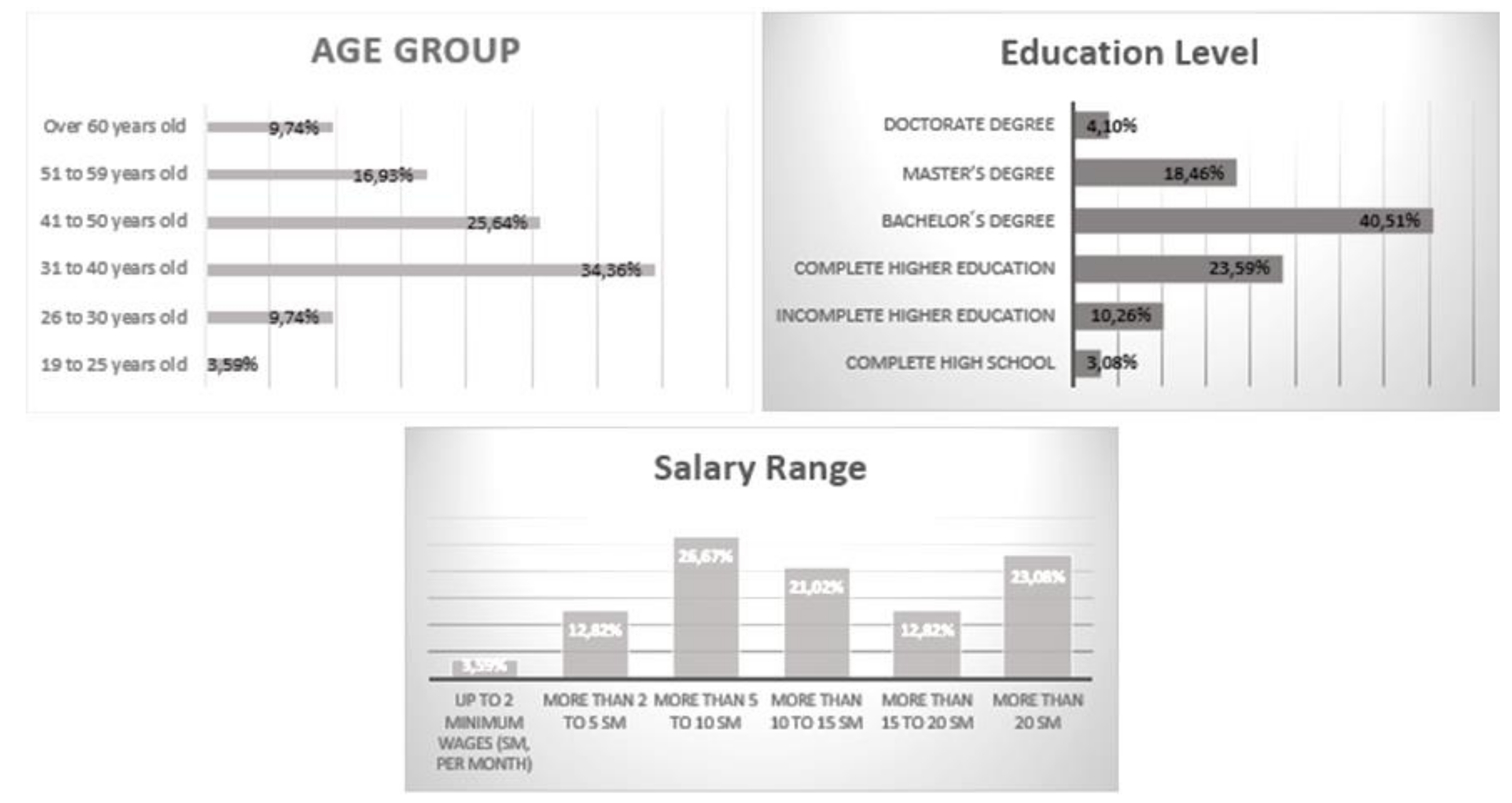 Behavsci 12 00192 sch001
