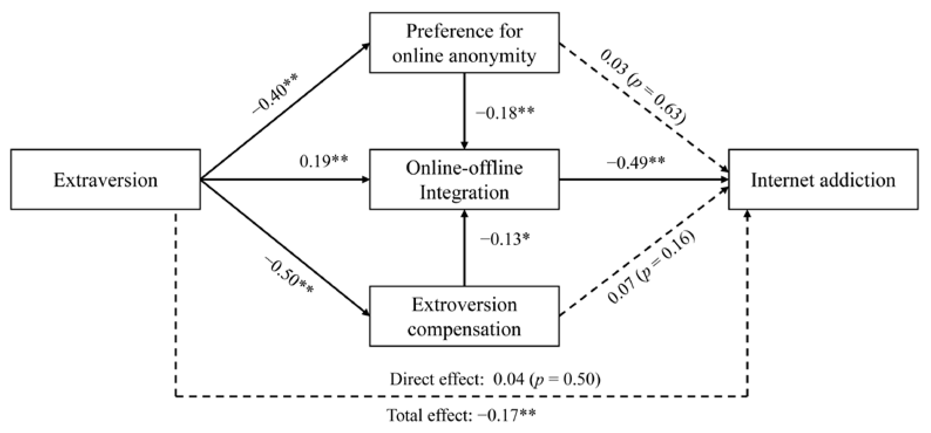 Behavsci 12 00193 g002