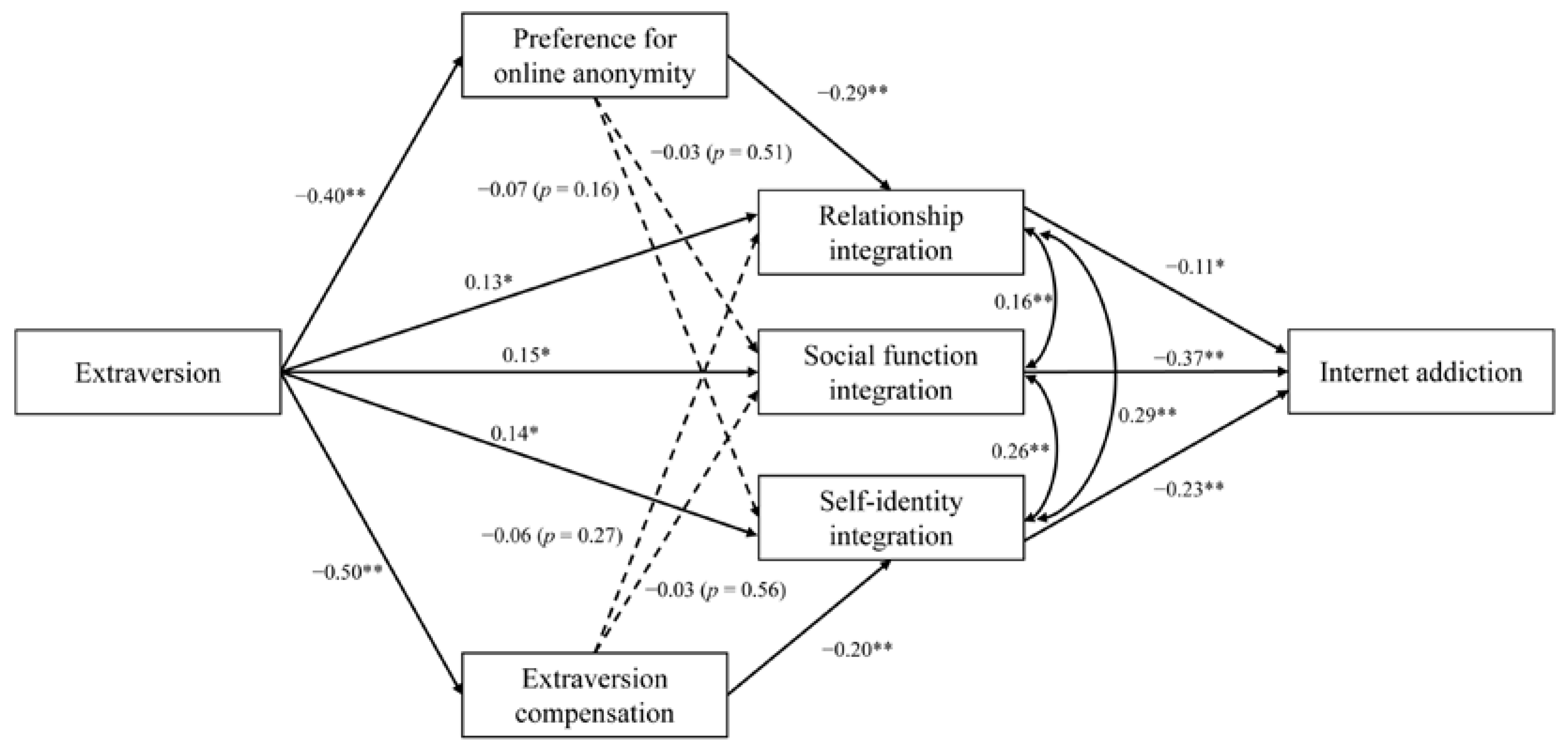 Behavsci 12 00193 g003