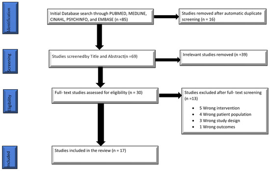 Behavsci 12 00195 g001 550
