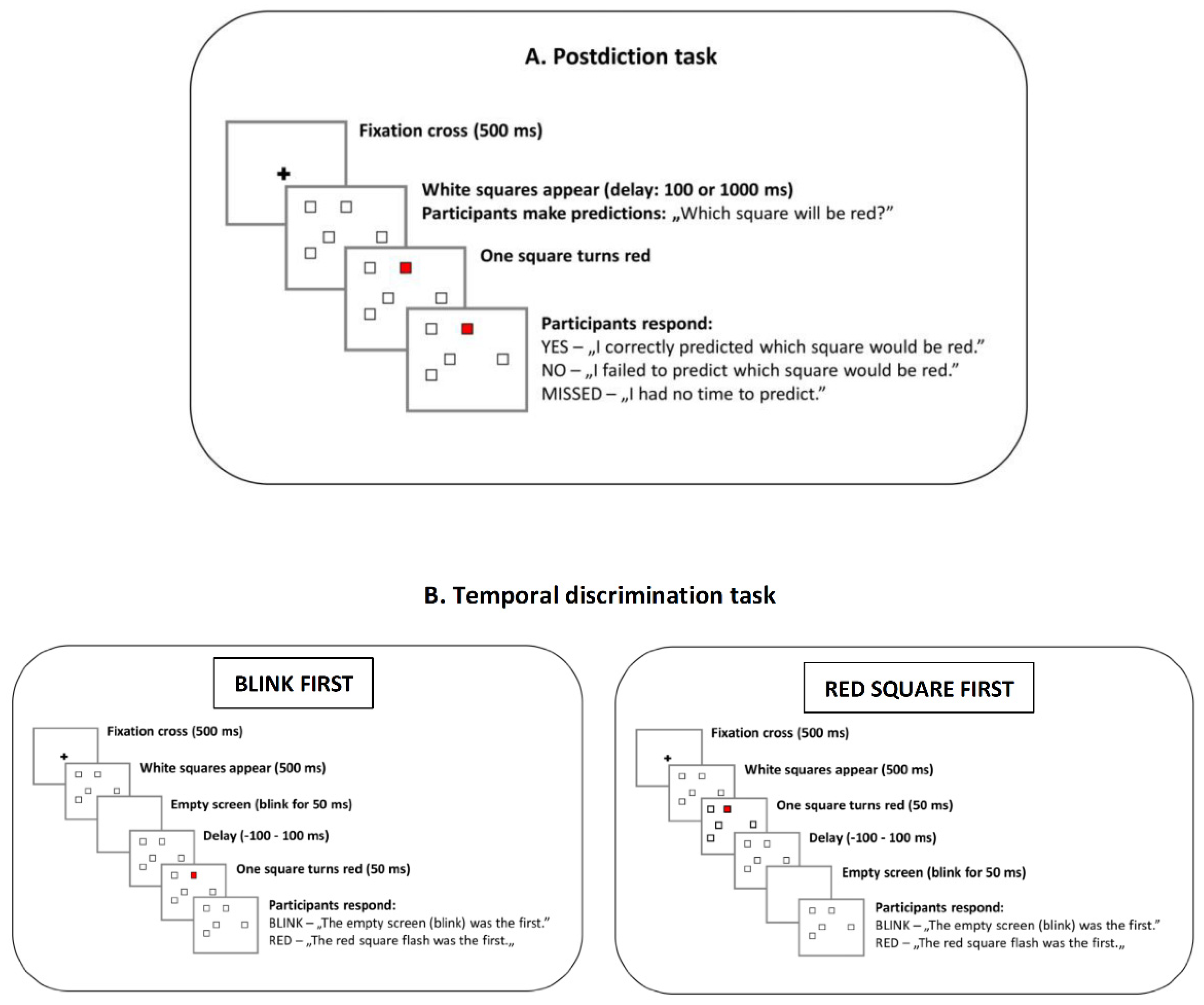 Behavsci 12 00198 g001