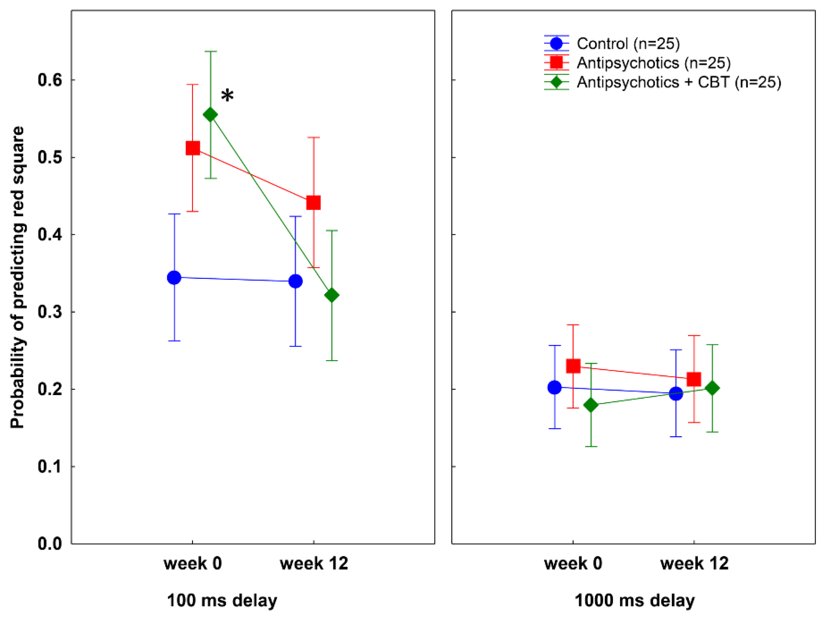 Behavsci 12 00198 g002