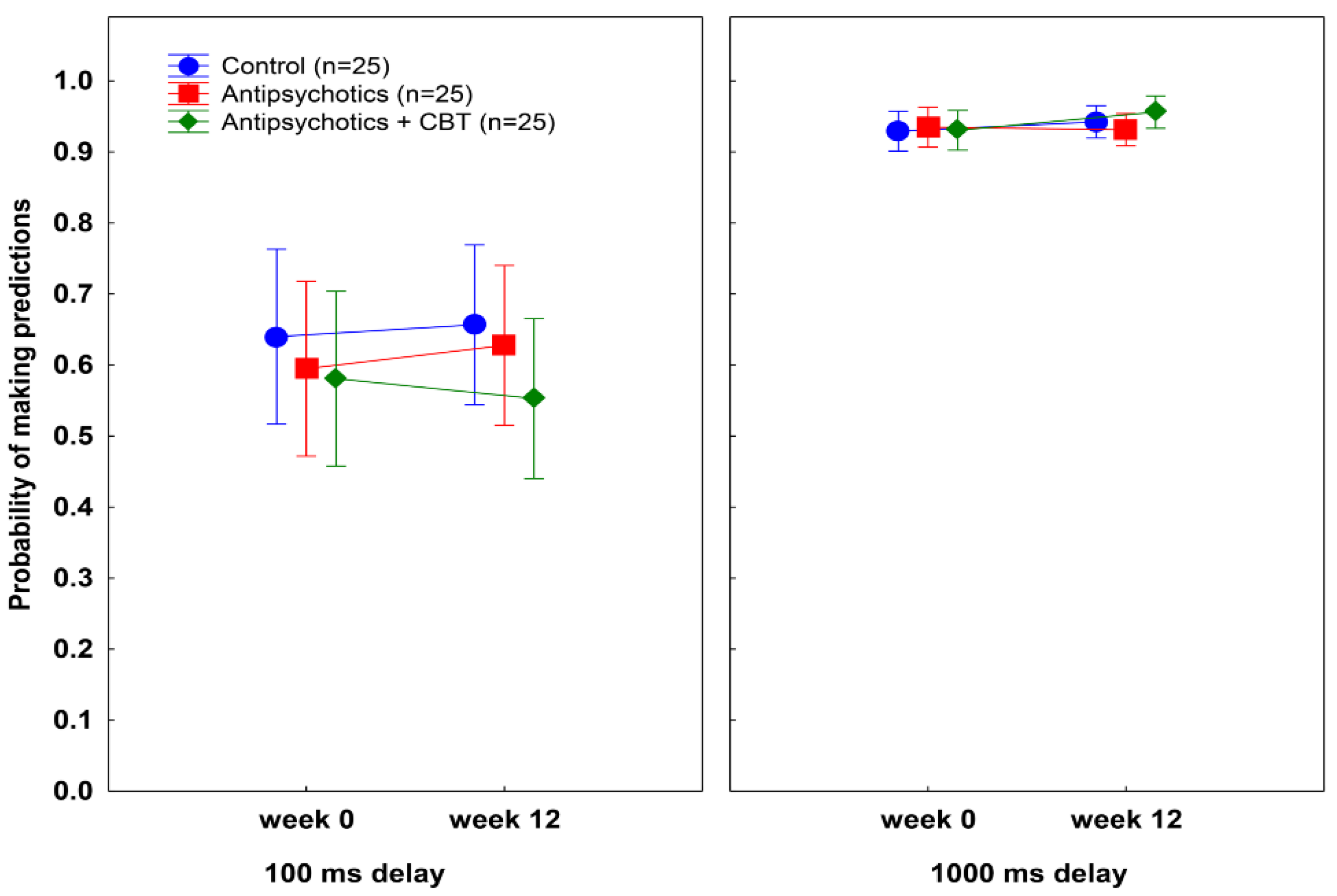 Behavsci 12 00198 g003