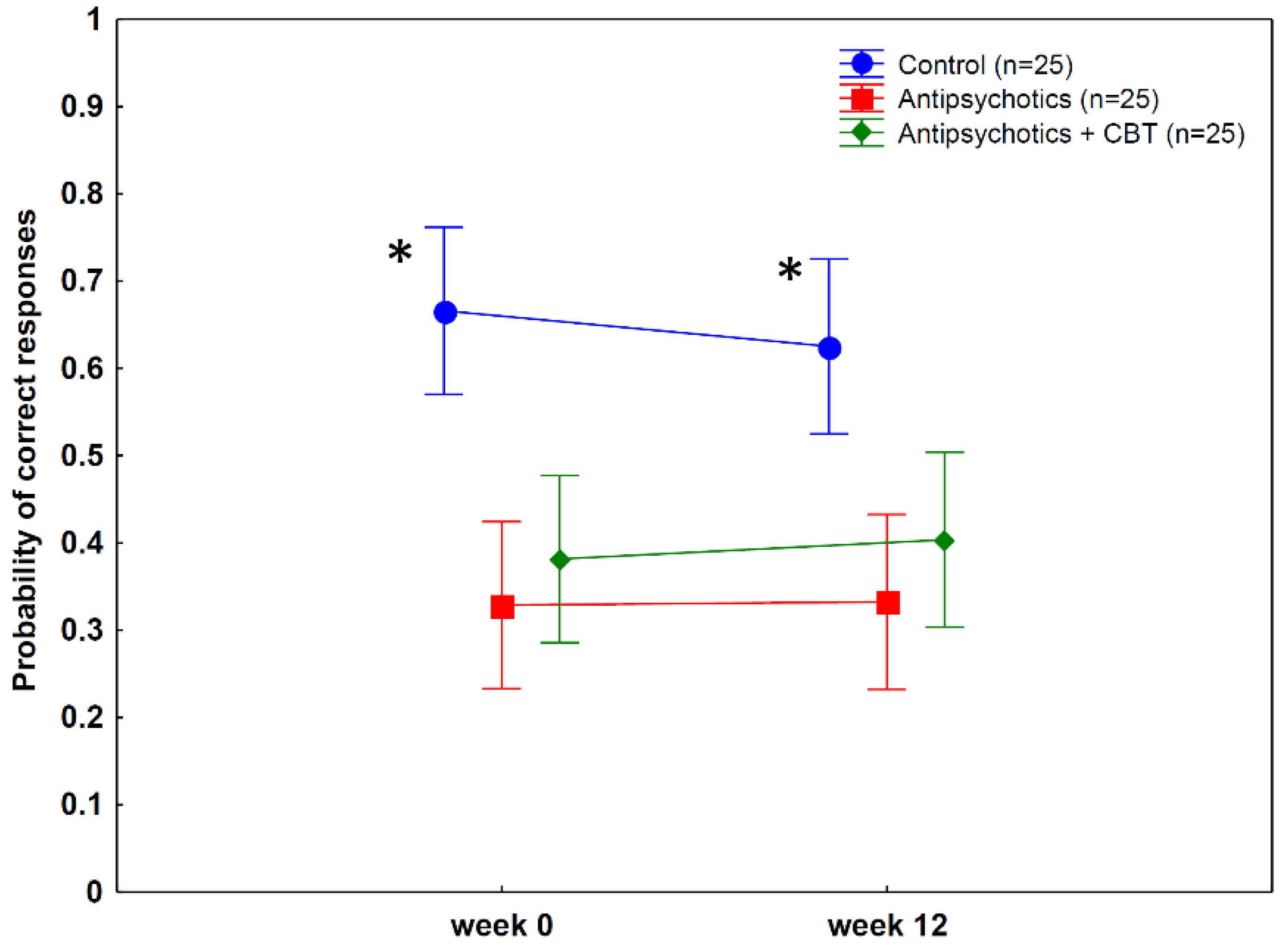 Behavsci 12 00198 g004