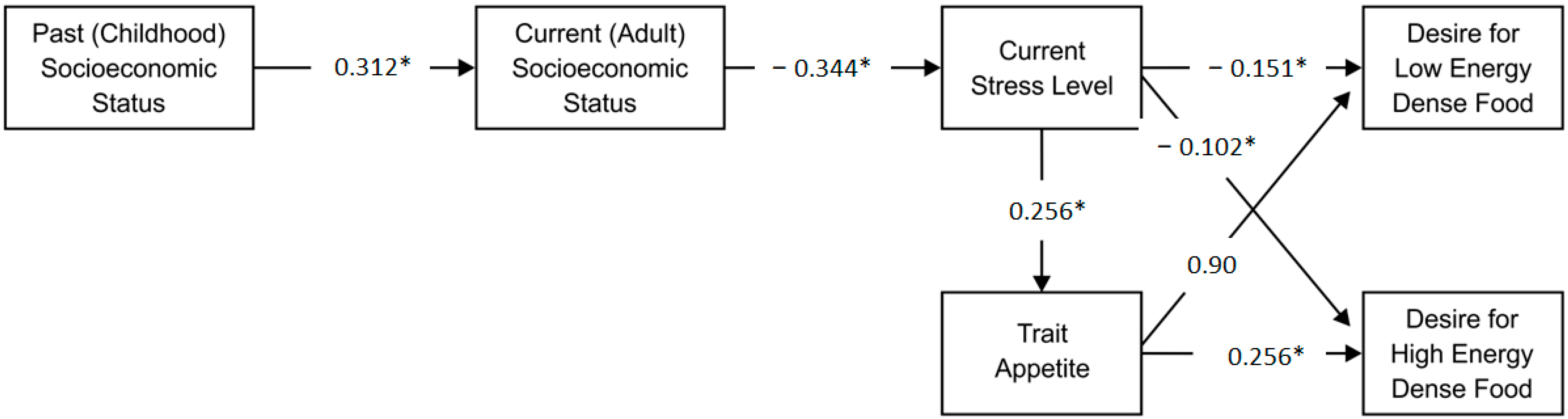 Behavsci 12 00202 g001