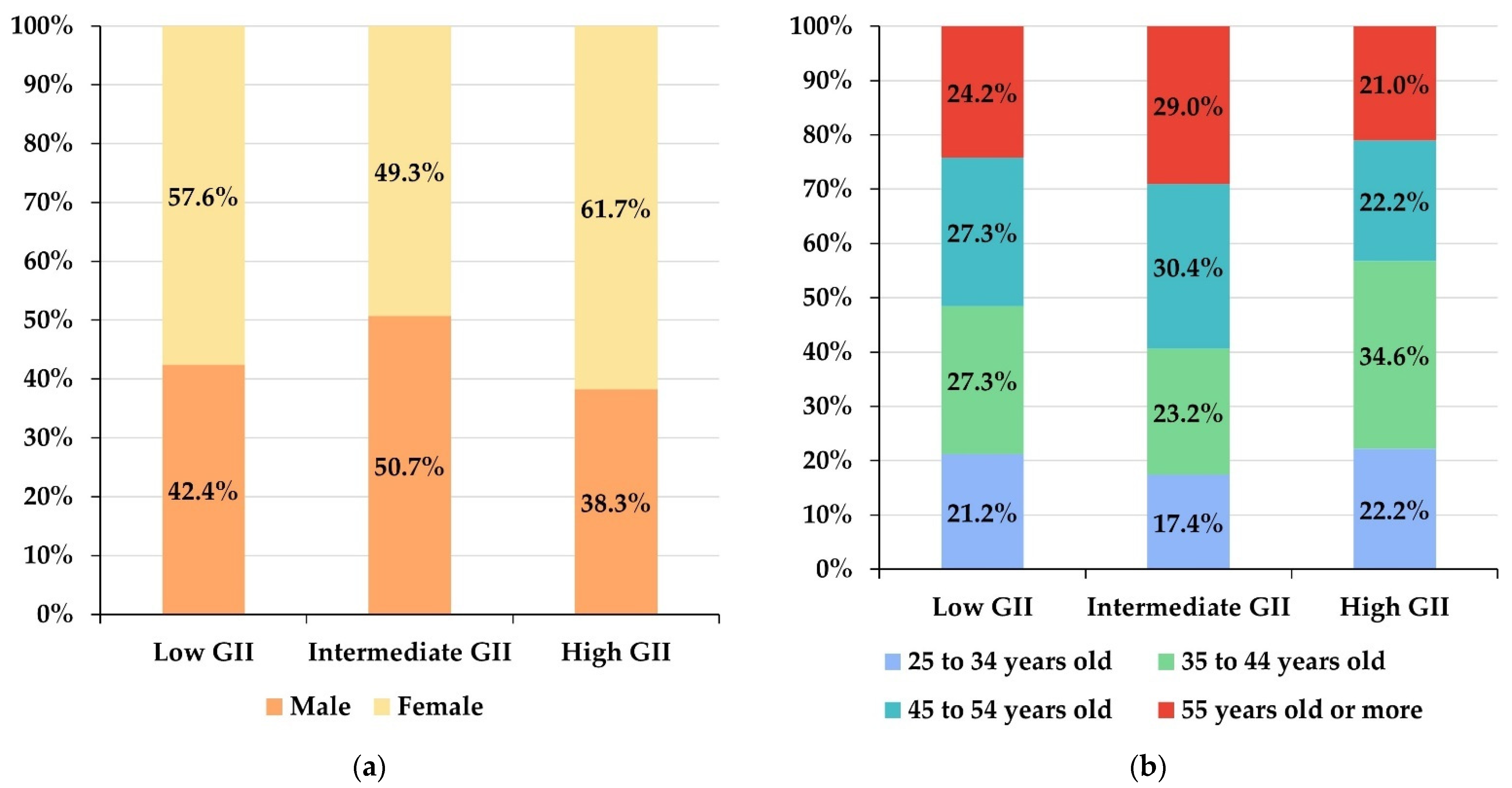 Behavsci 12 00203 g003a