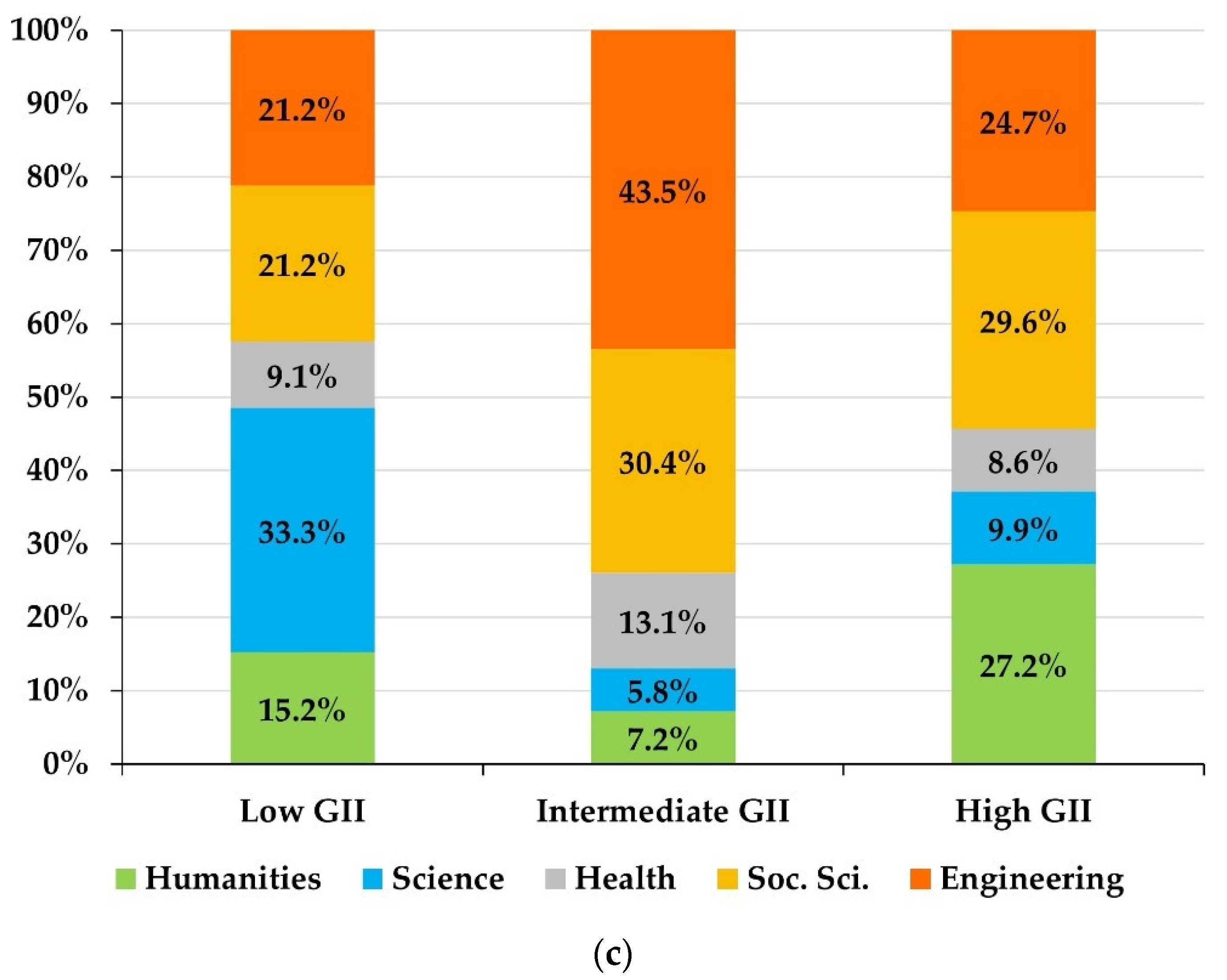 Behavsci 12 00203 g003b