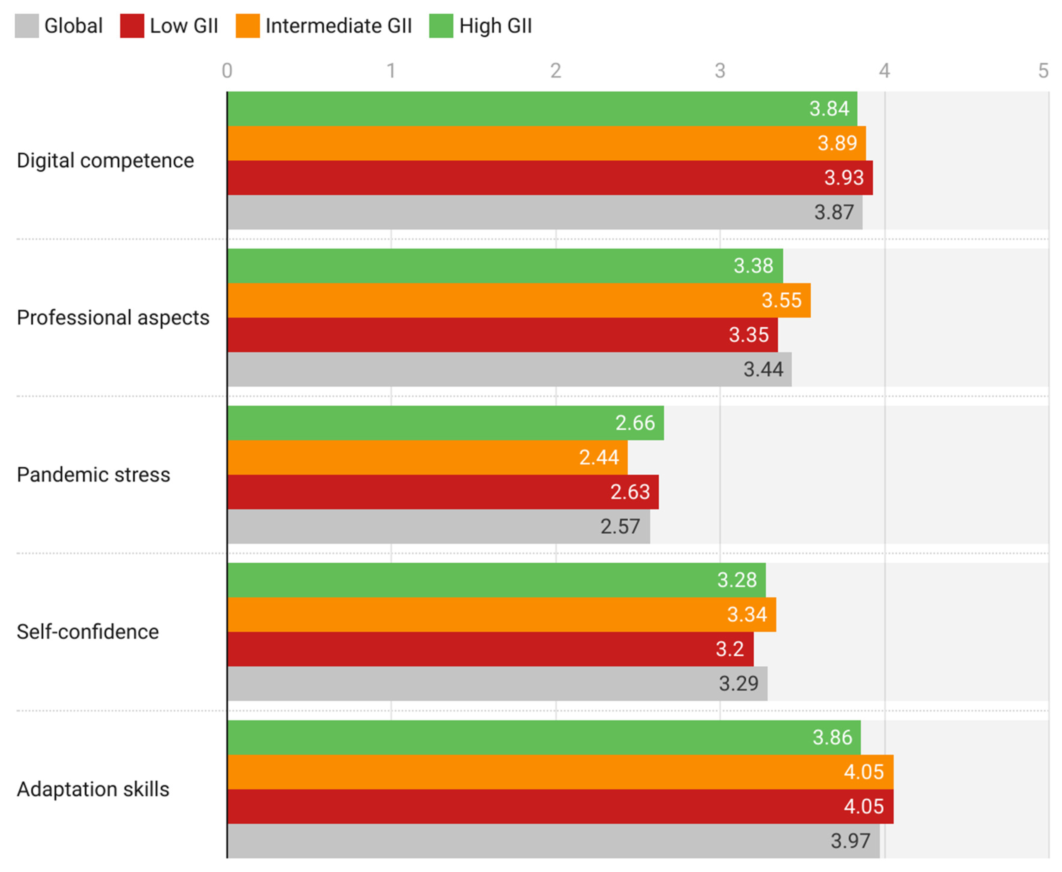 Behavsci 12 00203 g004